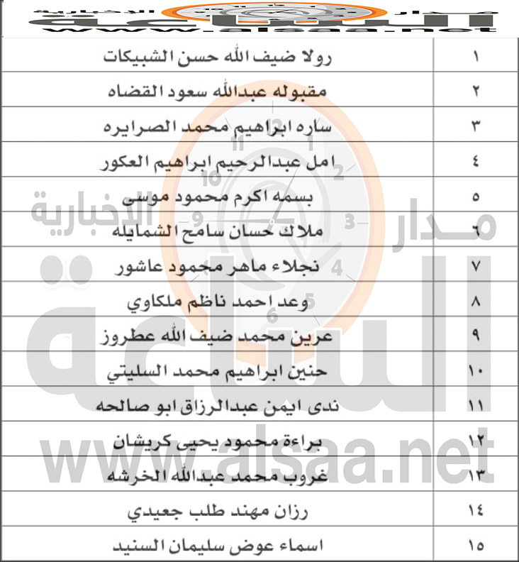 Madar Al-Saa Images