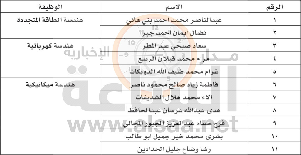 Madar Al-Saa Images