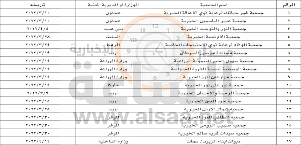 Madar Al-Saa Images