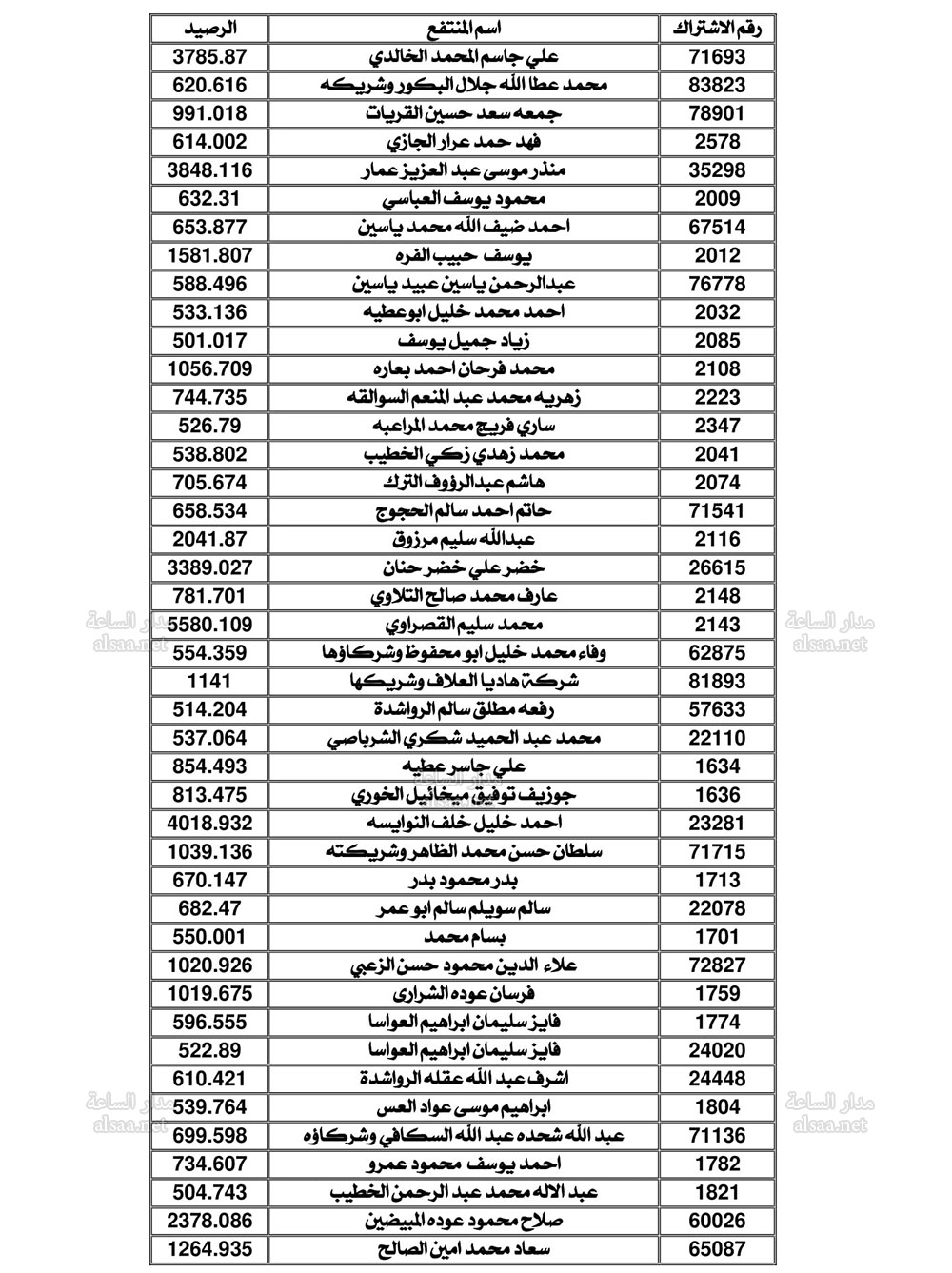 Madar Al-Saa Images