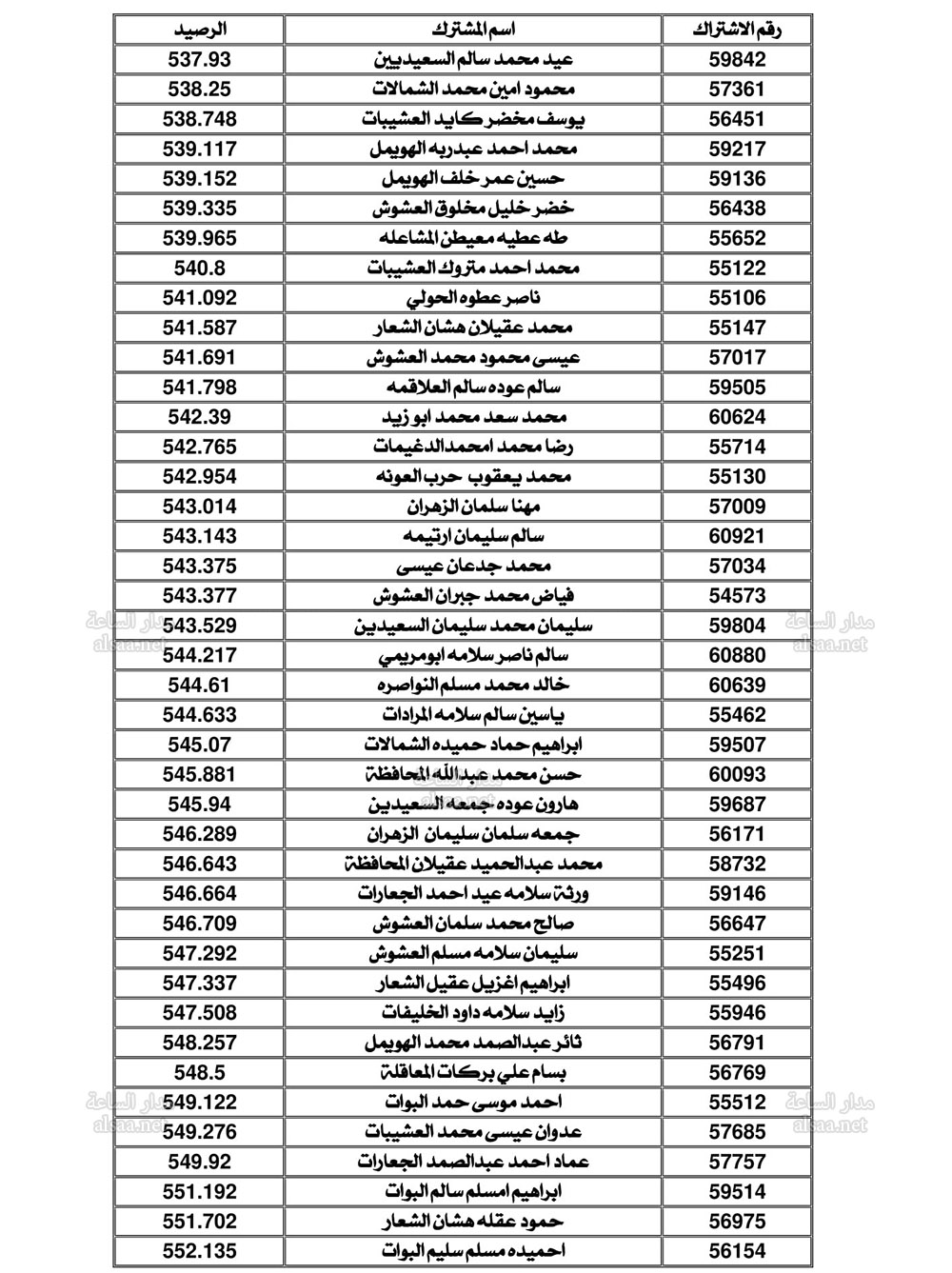 Madar Al-Saa Images
