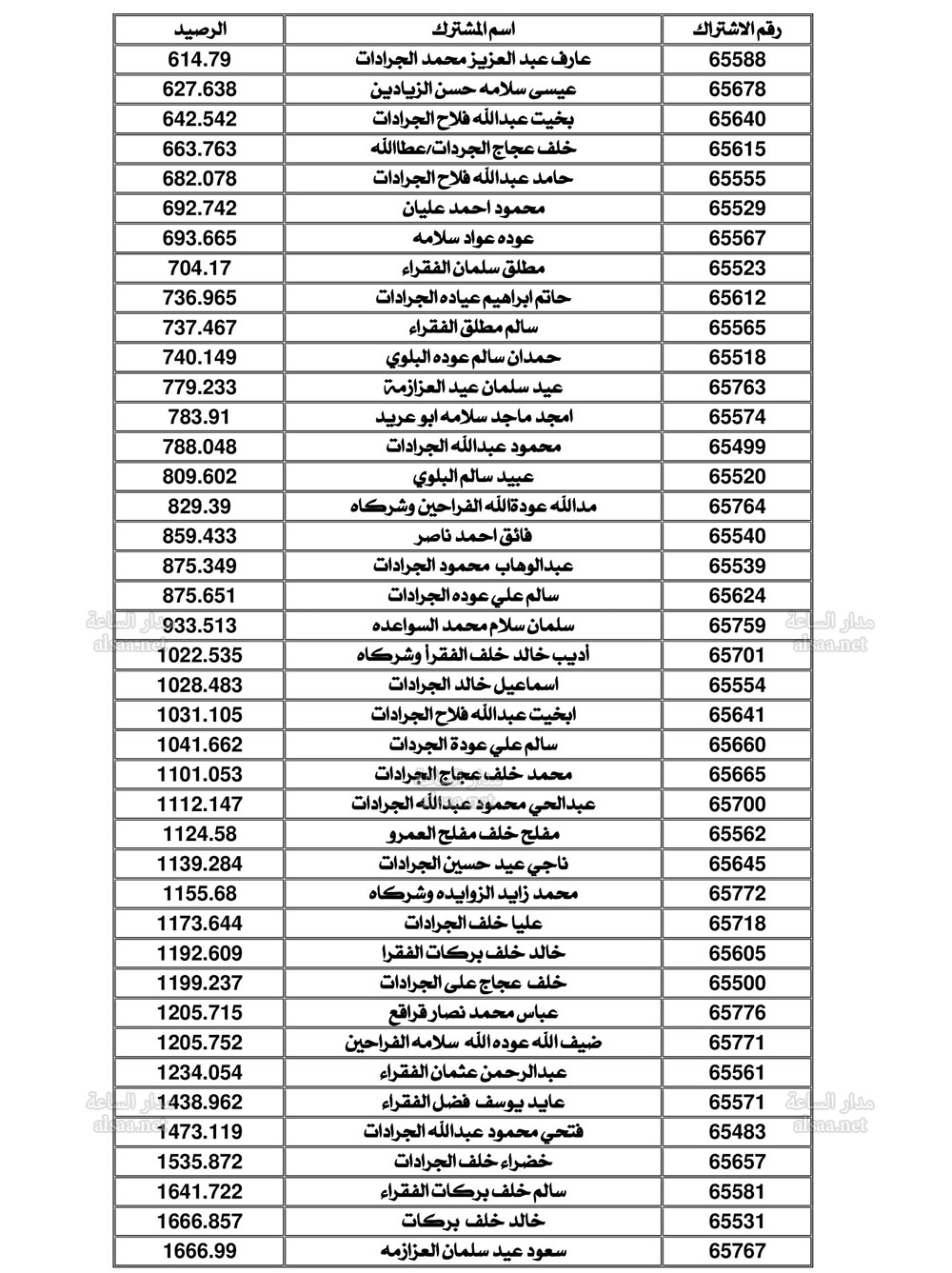 Madar Al-Saa Images