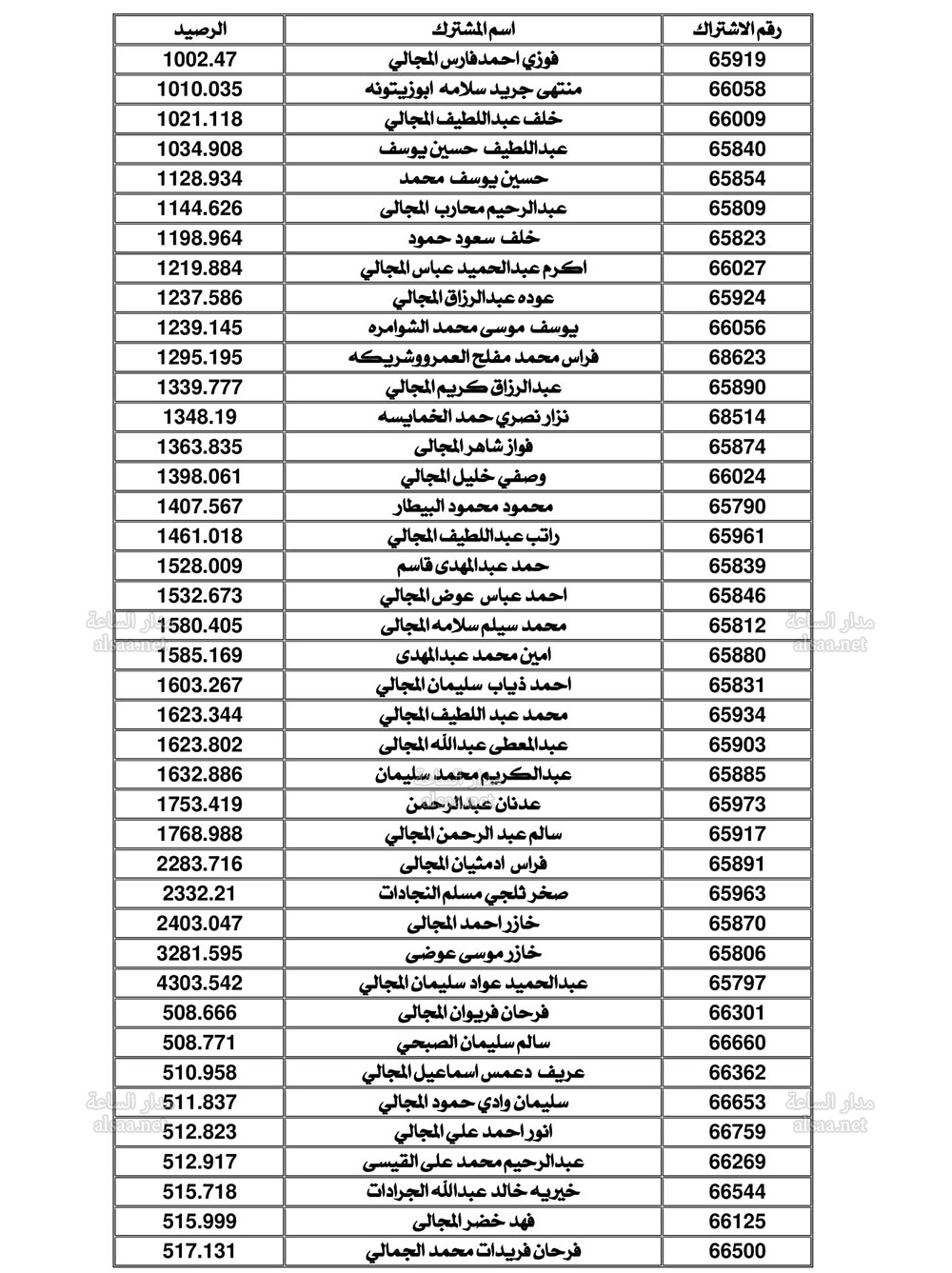 Madar Al-Saa Images