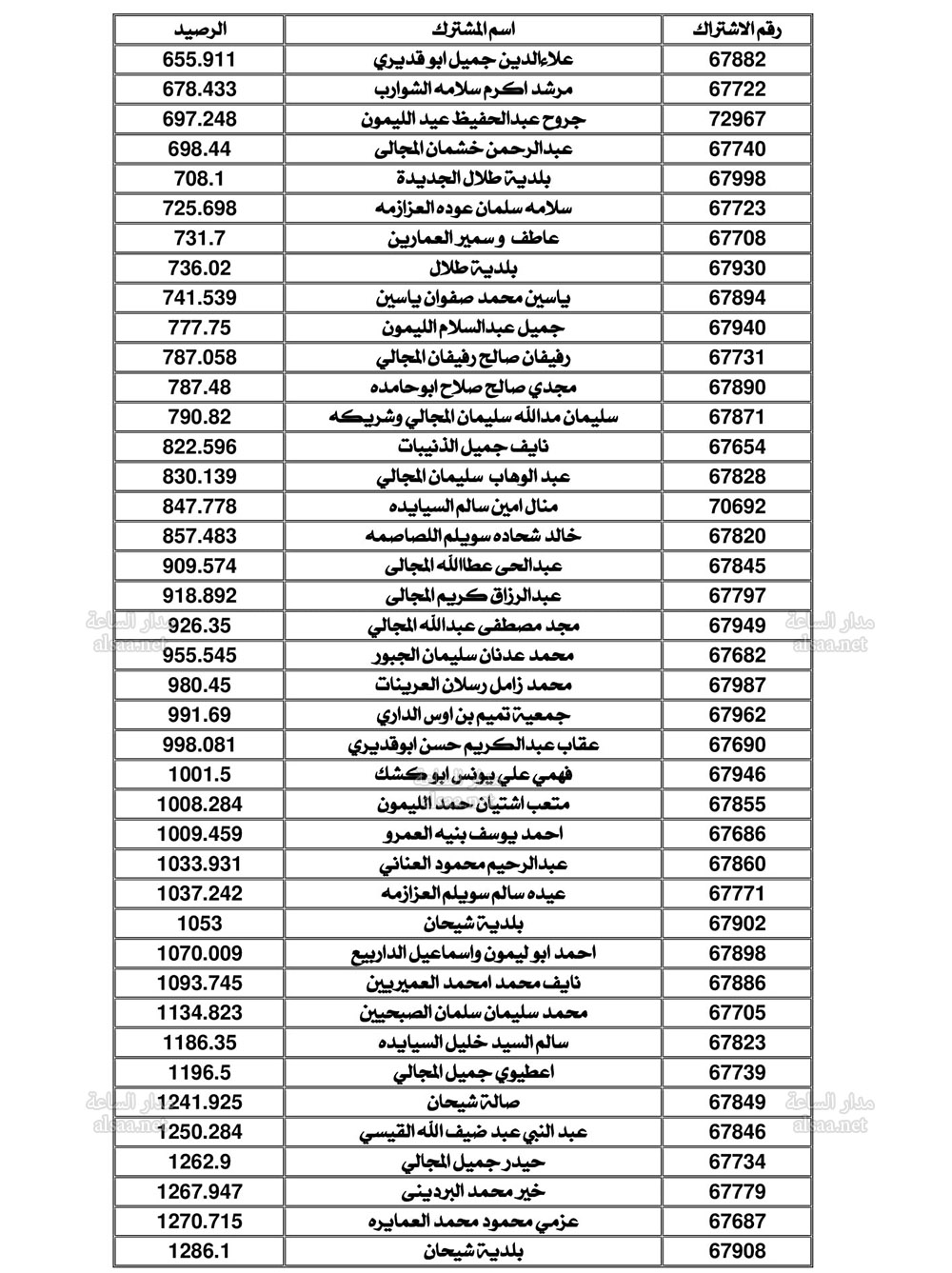 Madar Al-Saa Images