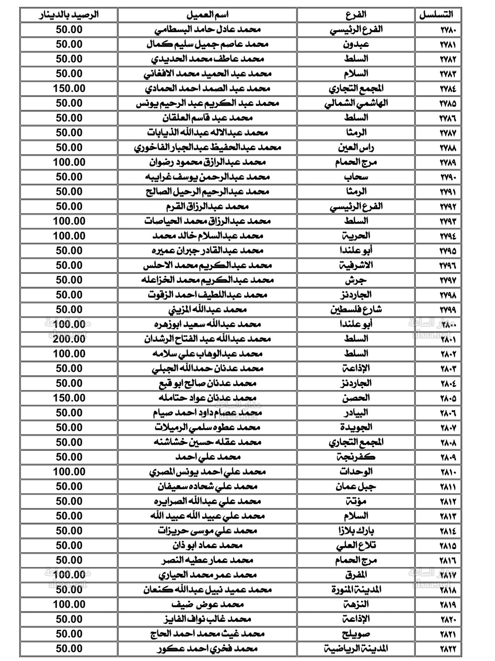 Madar Al-Saa Images