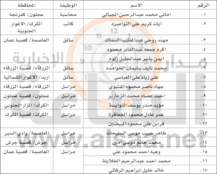 Madar Al-Saa Images