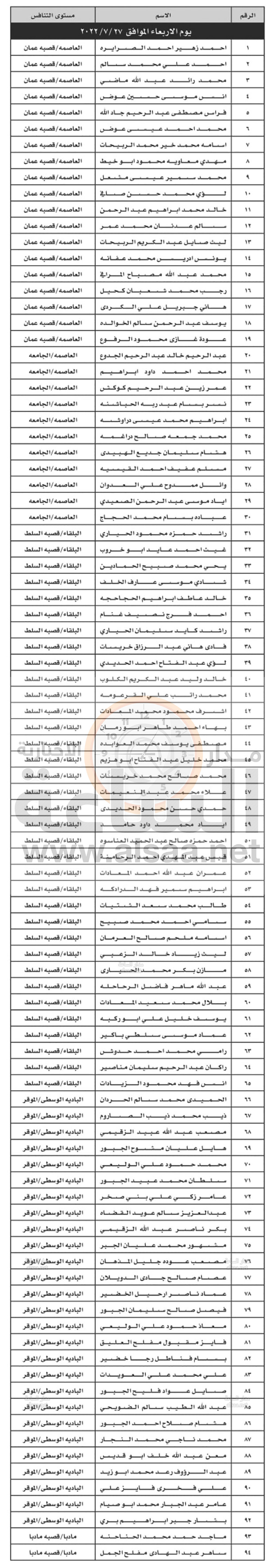 Madar Al-Saa Images