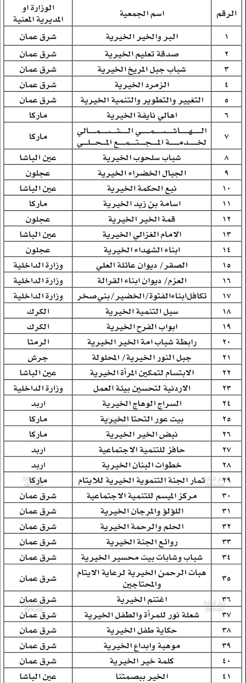 Madar Al-Saa Images