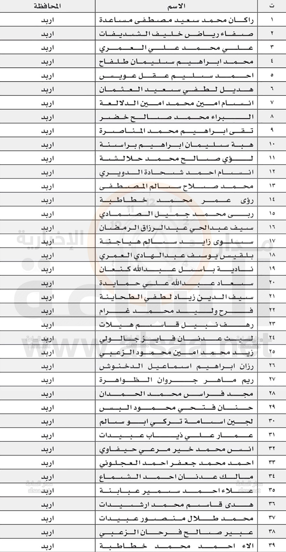 Madar Al-Saa Images
