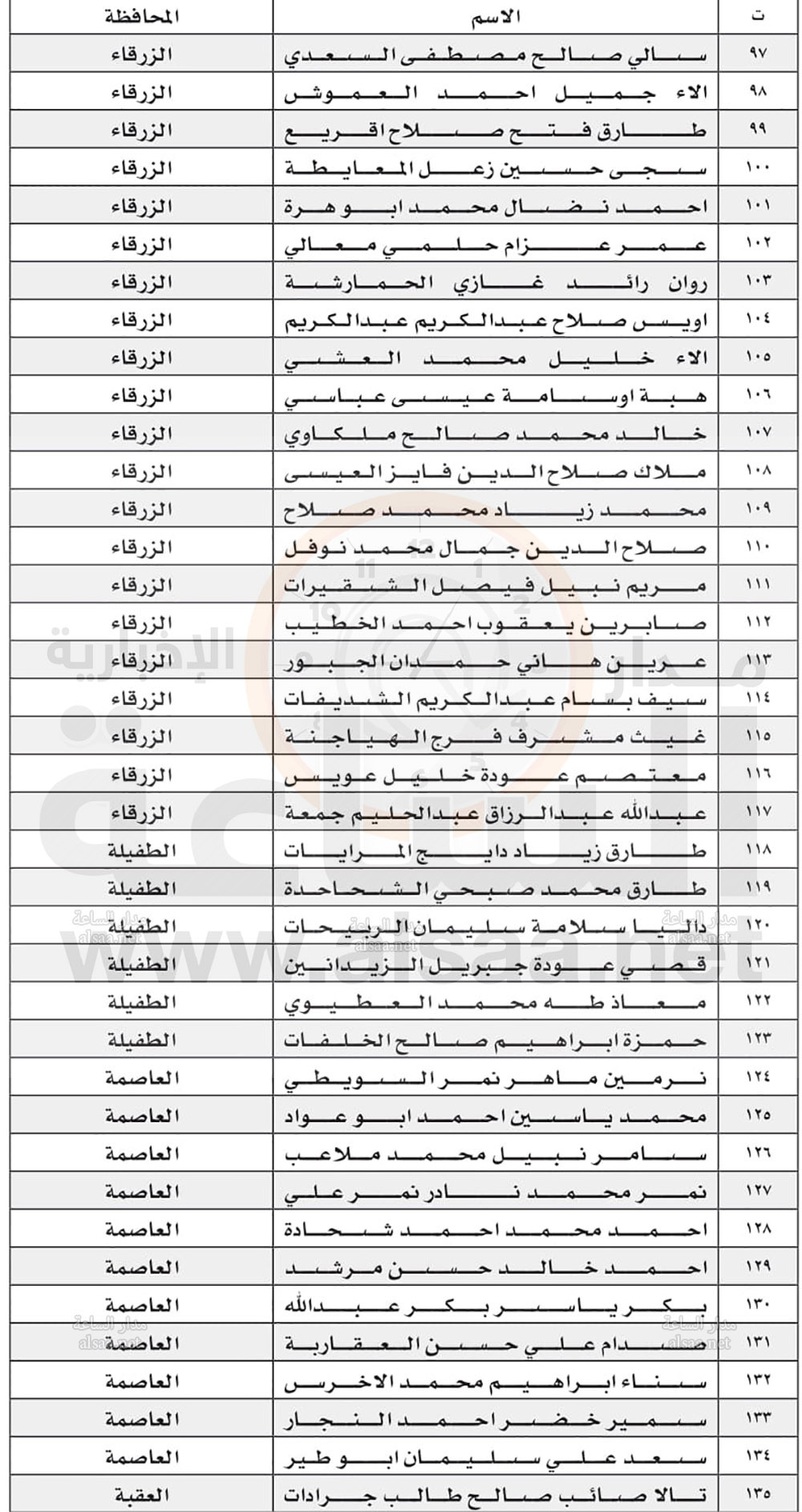 Madar Al-Saa Images