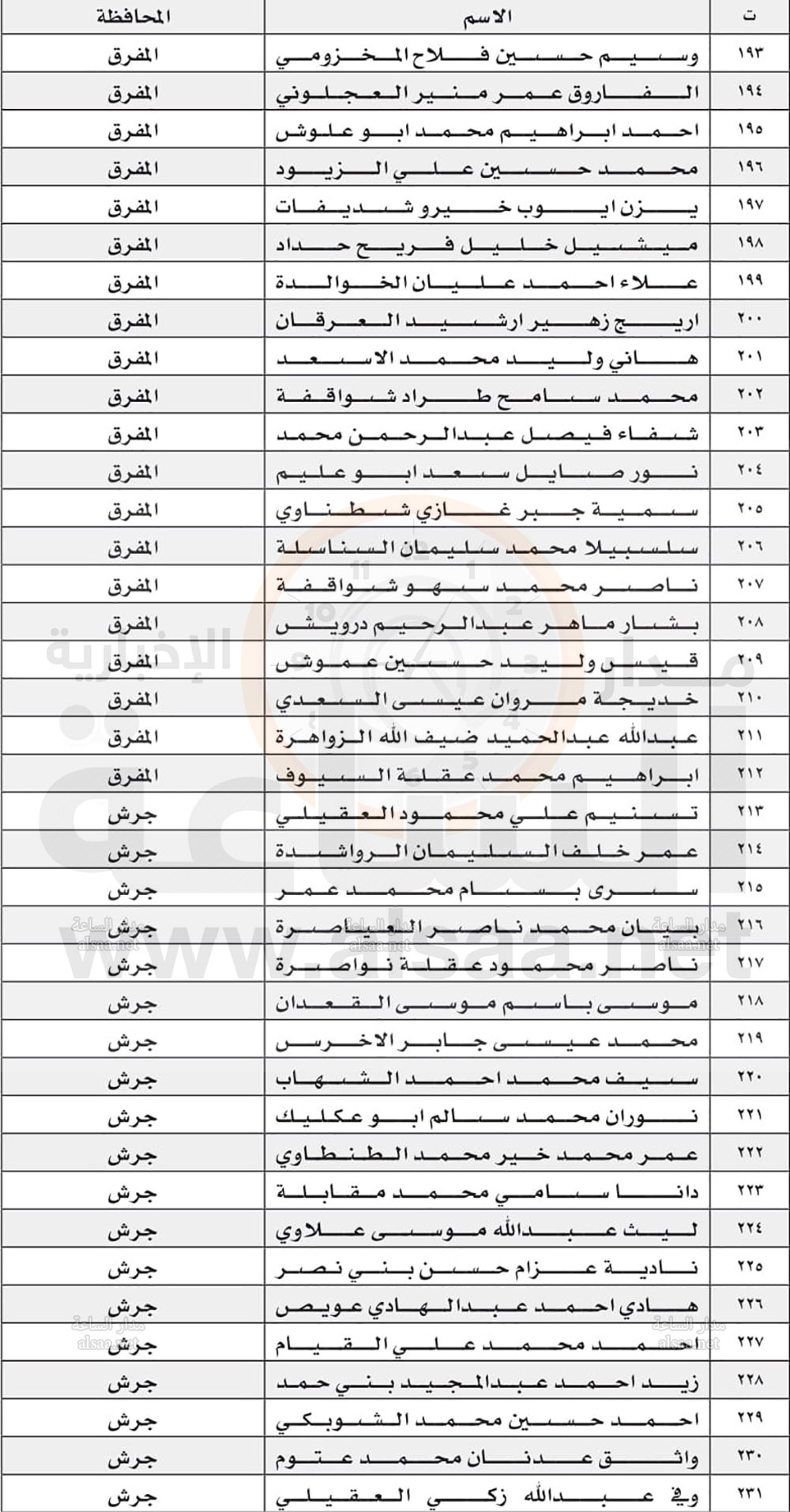 Madar Al-Saa Images