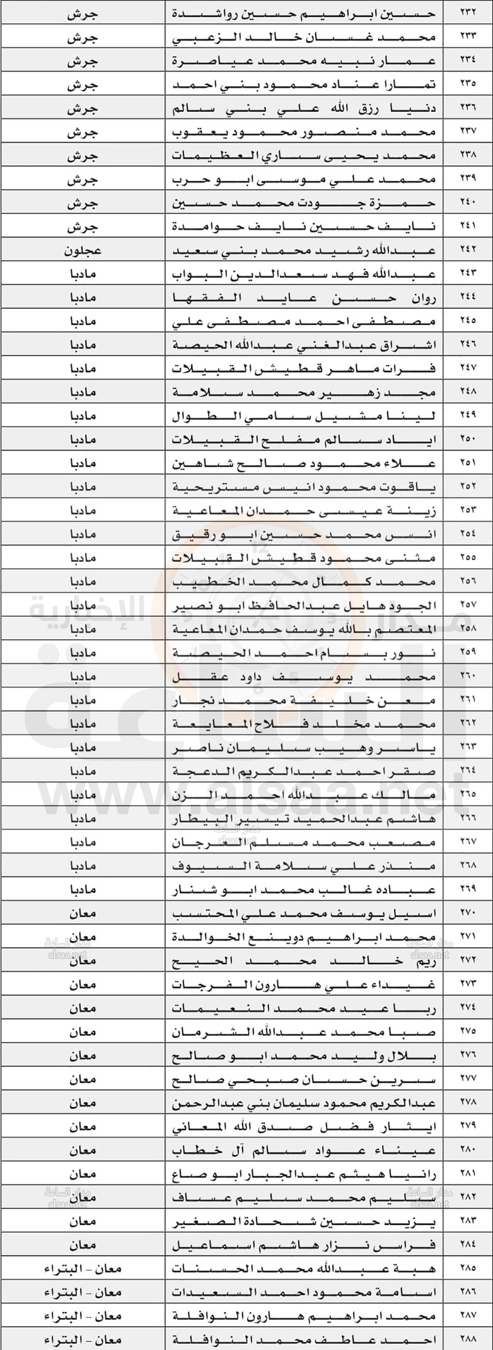 Madar Al-Saa Images