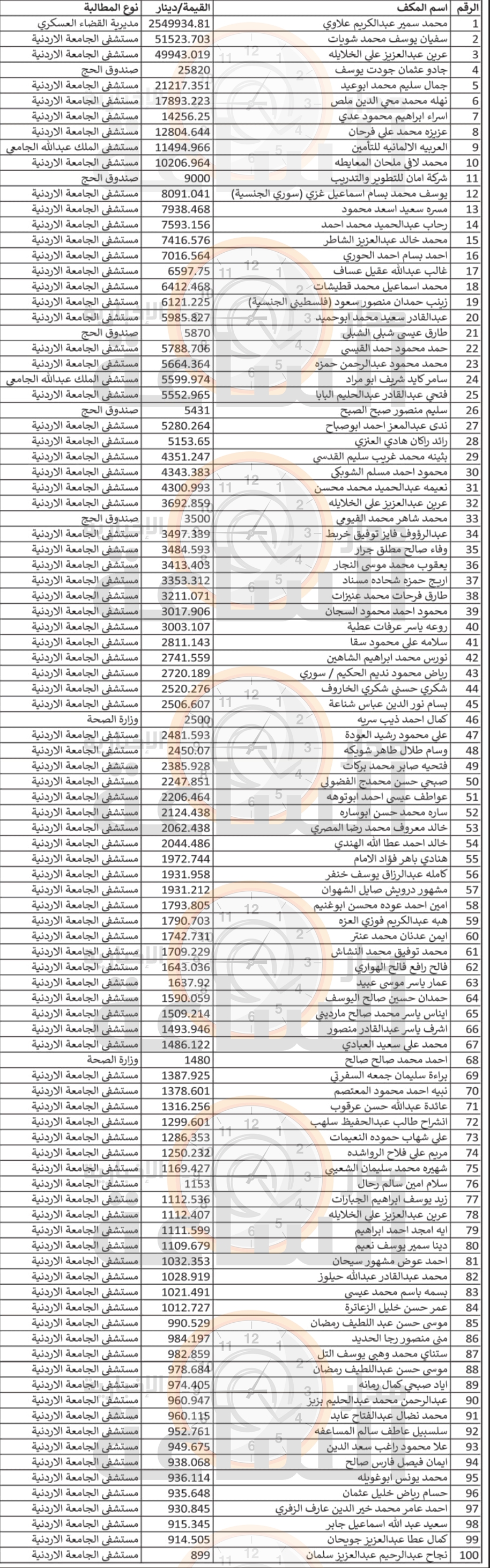 Madar Al-Saa Images