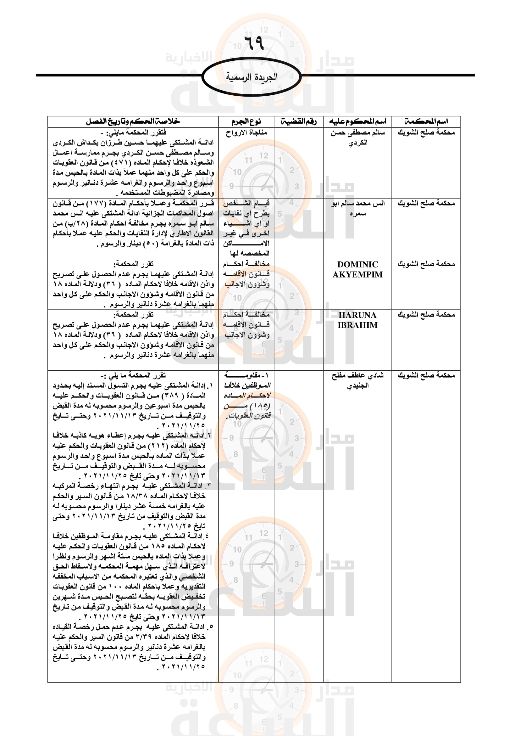 Madar Al-Saa Images