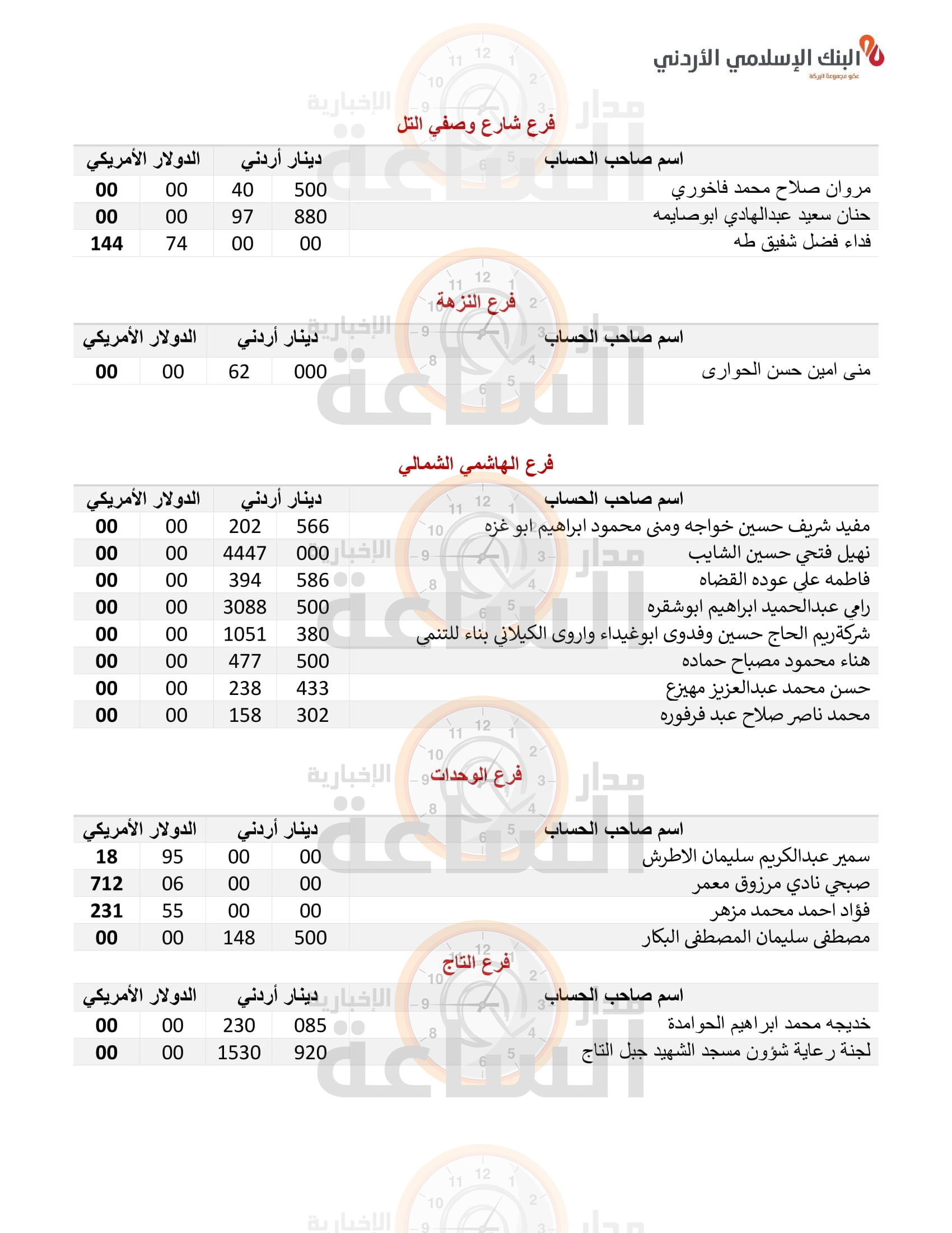 Madar Al-Saa Images