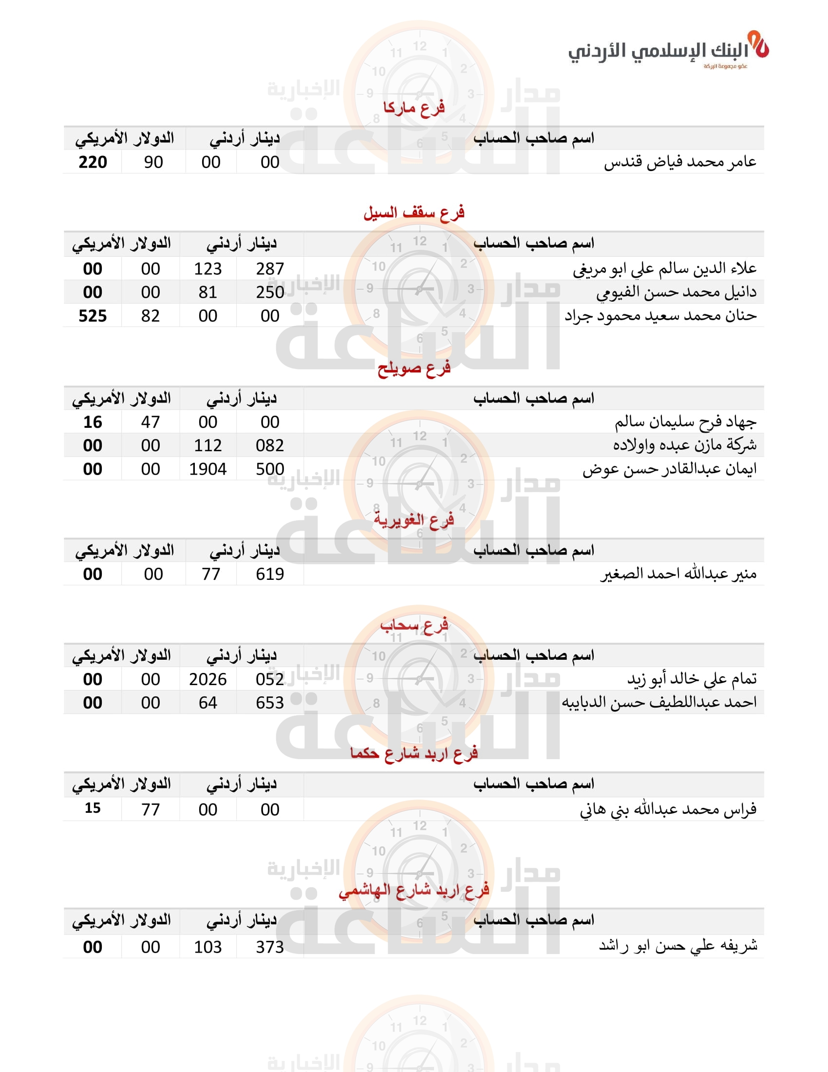 Madar Al-Saa Images