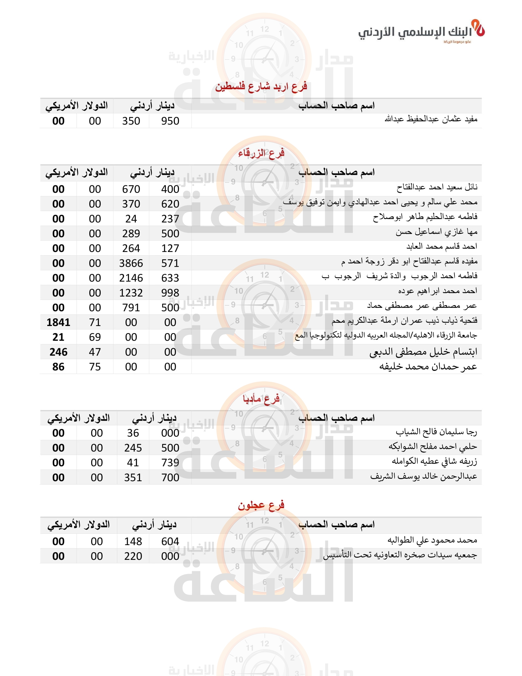 Madar Al-Saa Images