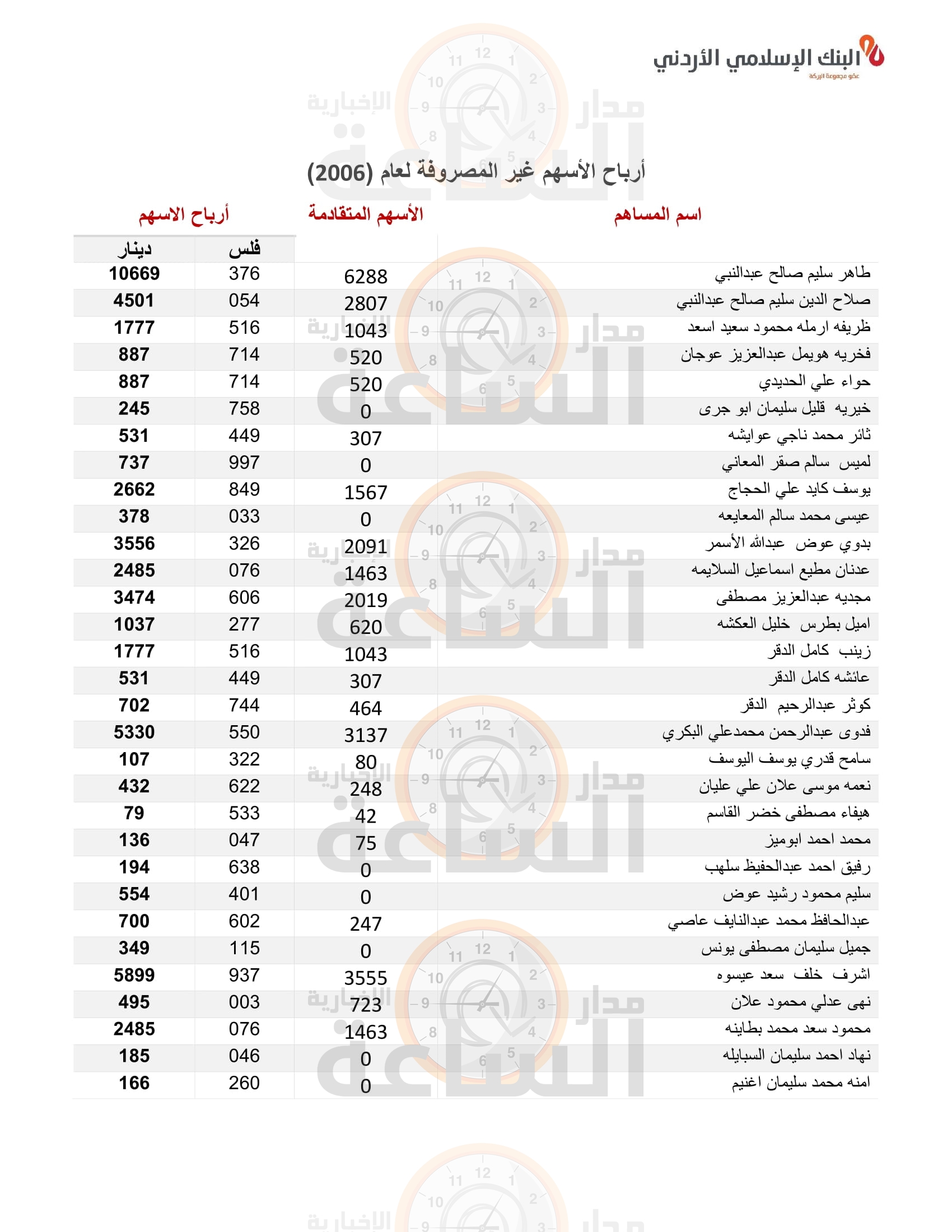 Madar Al-Saa Images