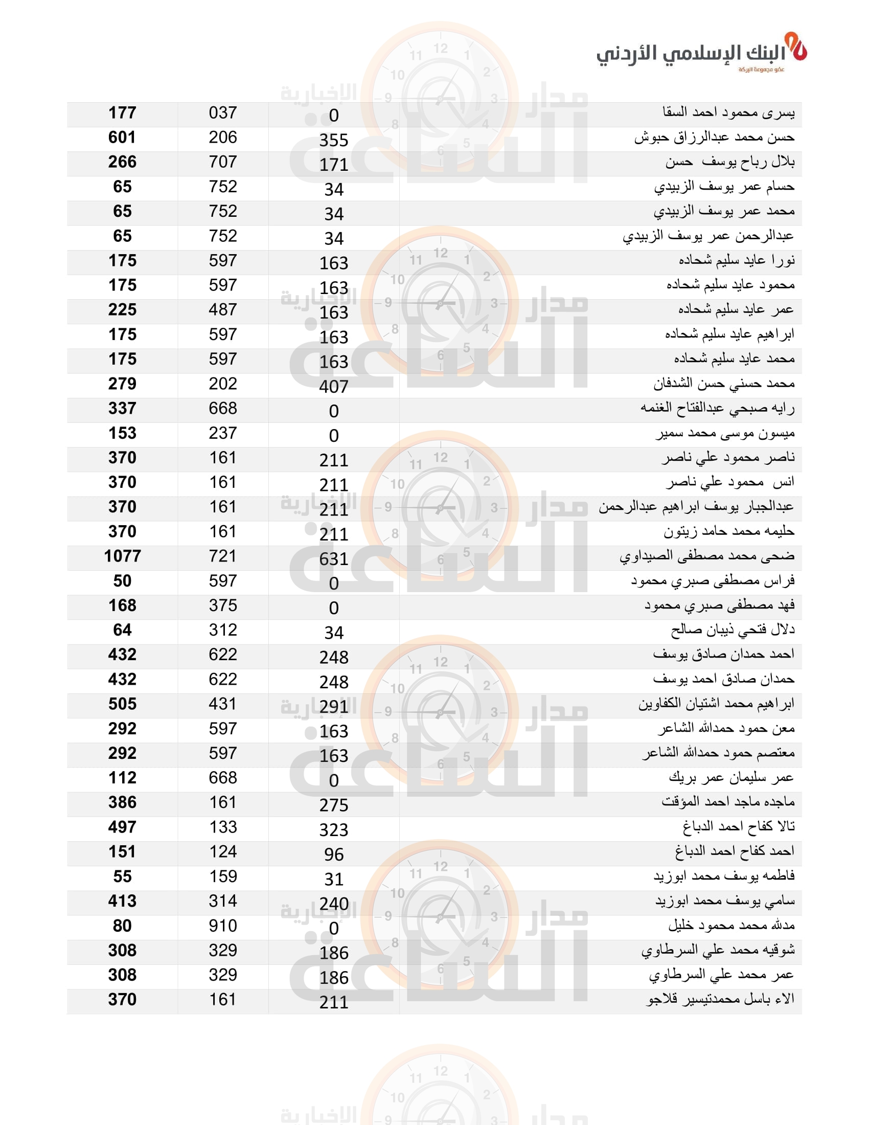 Madar Al-Saa Images