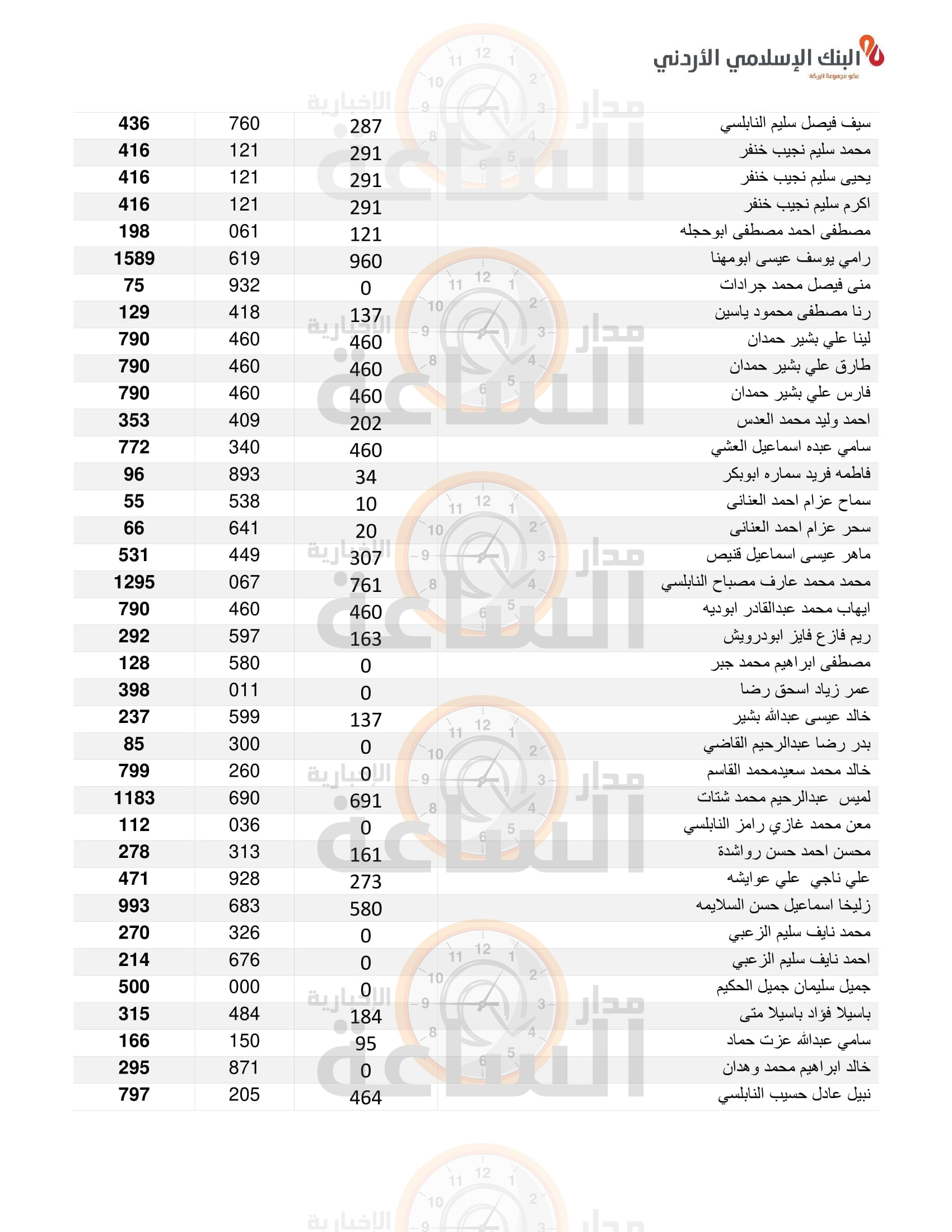 Madar Al-Saa Images