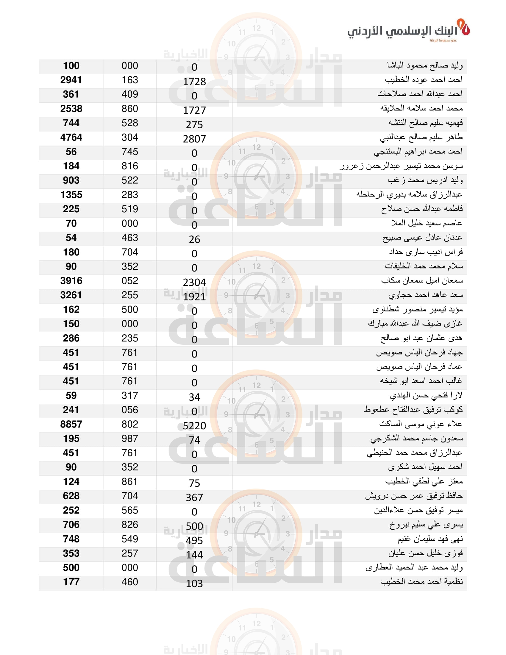 Madar Al-Saa Images