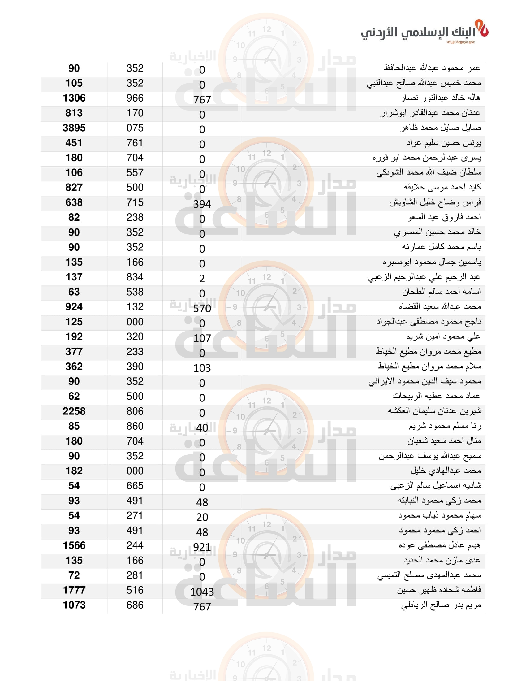 Madar Al-Saa Images