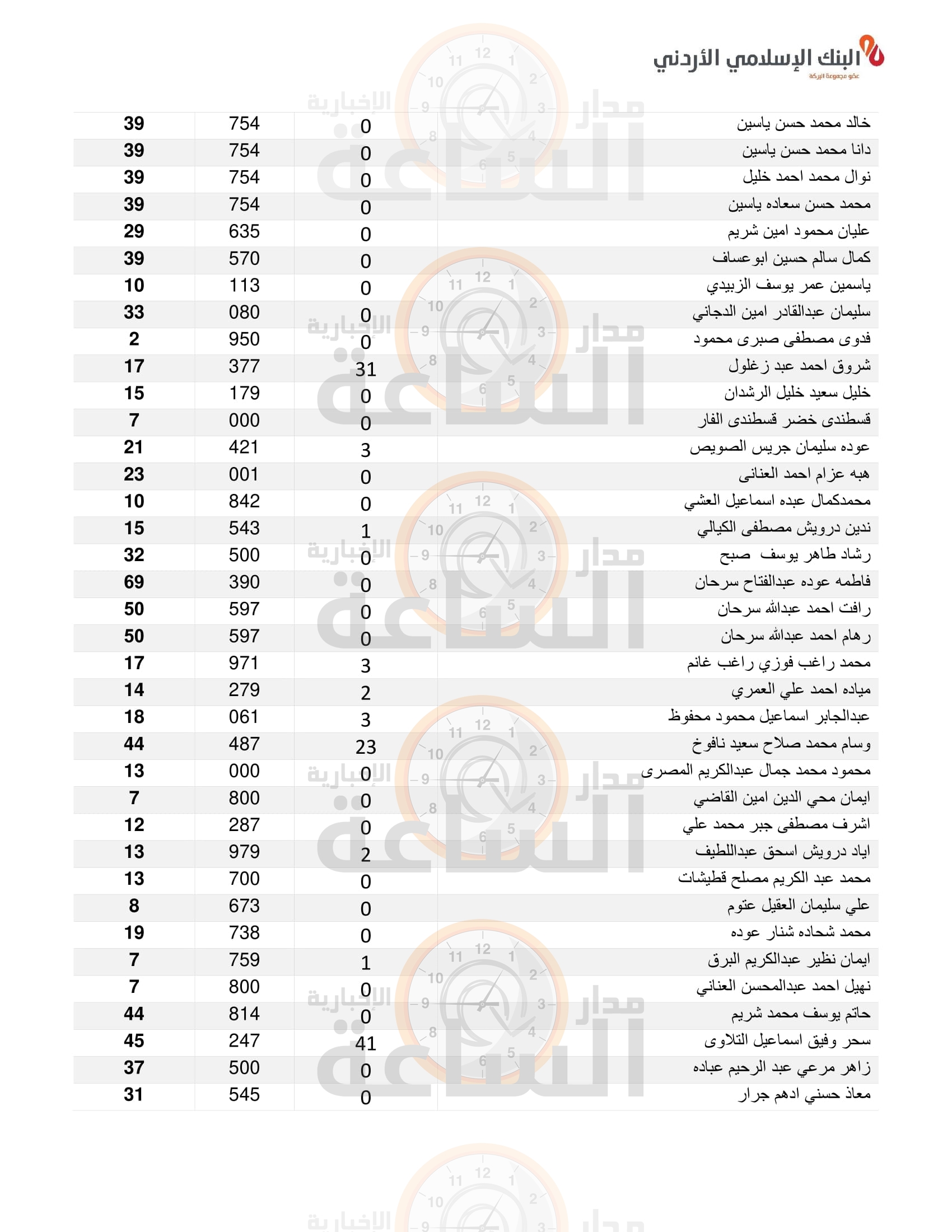 Madar Al-Saa Images