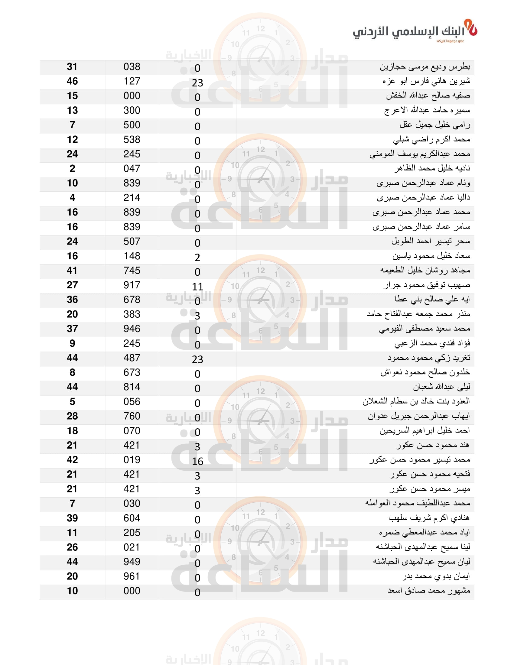 Madar Al-Saa Images