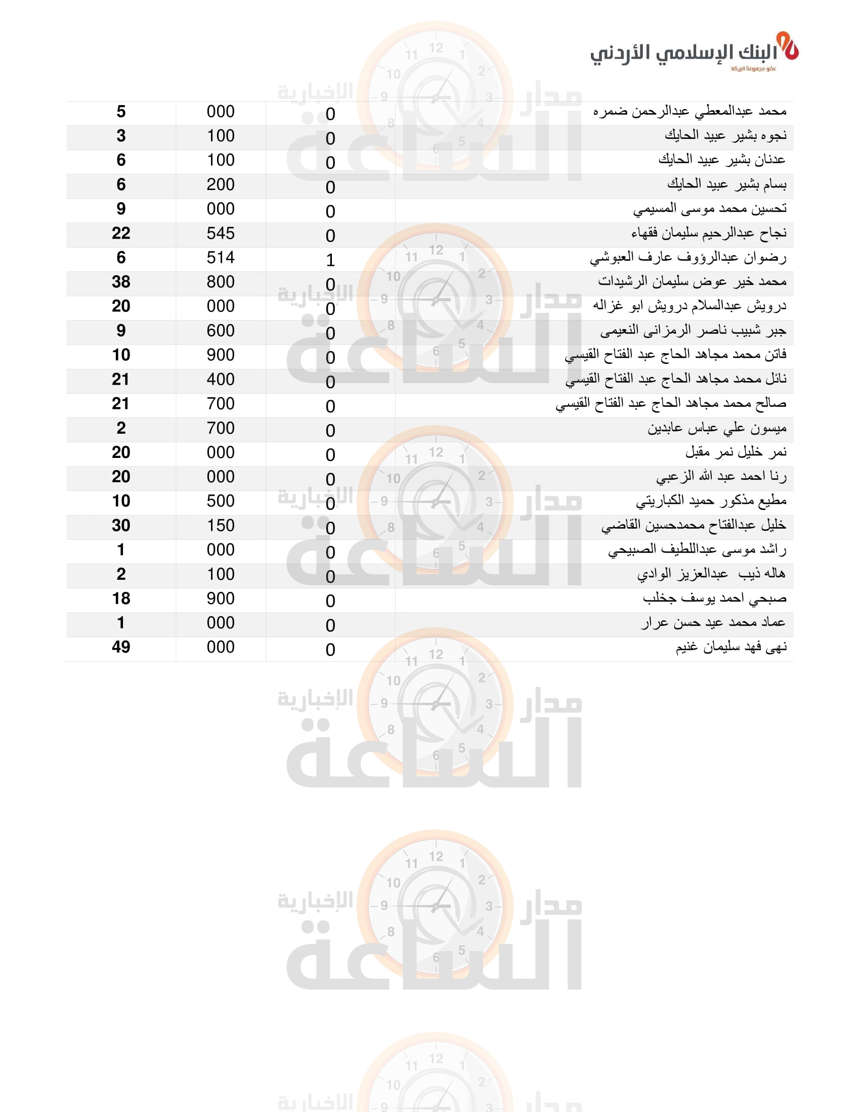 Madar Al-Saa Images