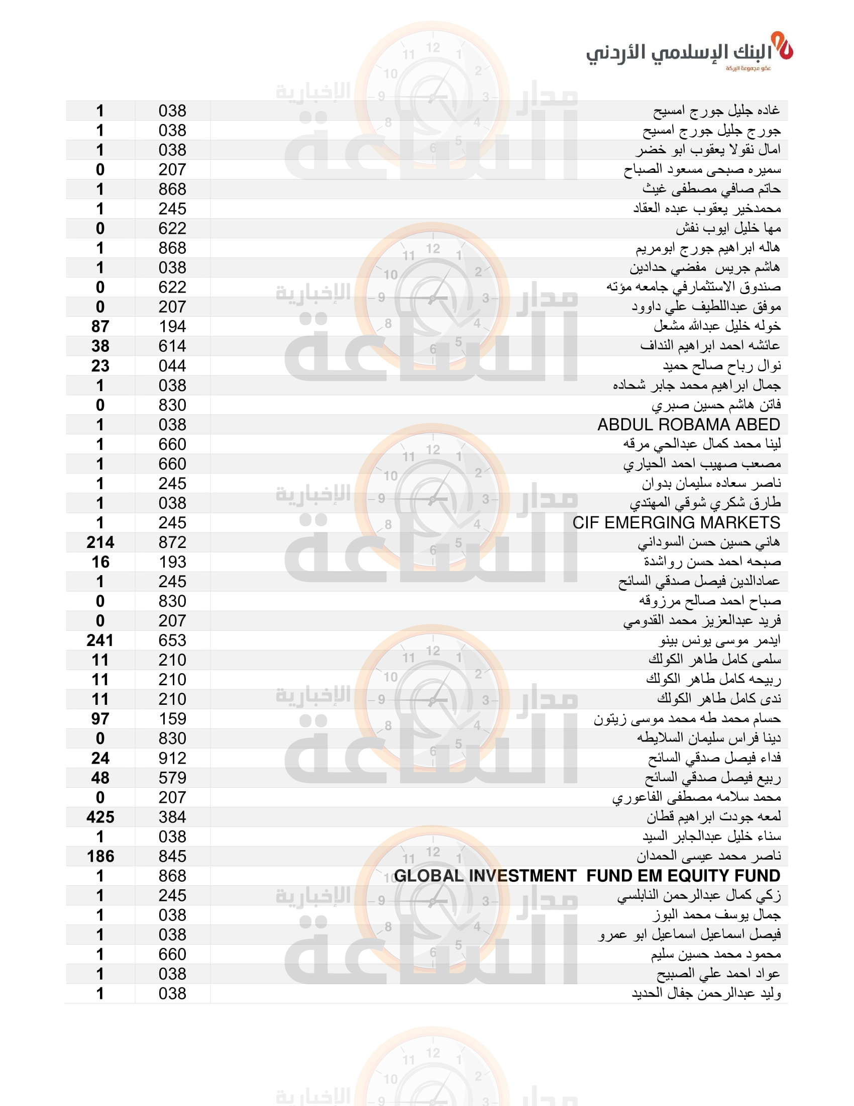 Madar Al-Saa Images