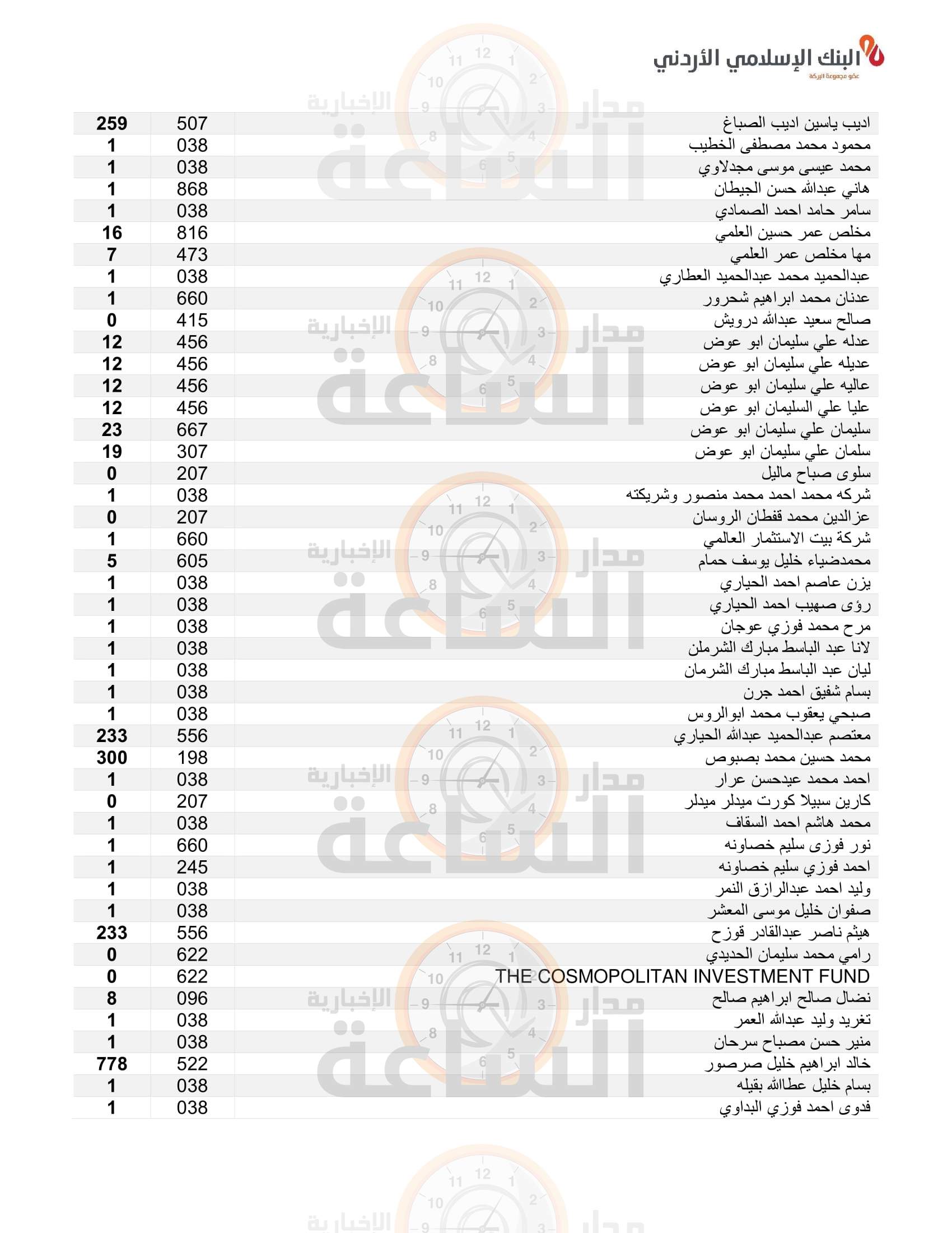 Madar Al-Saa Images
