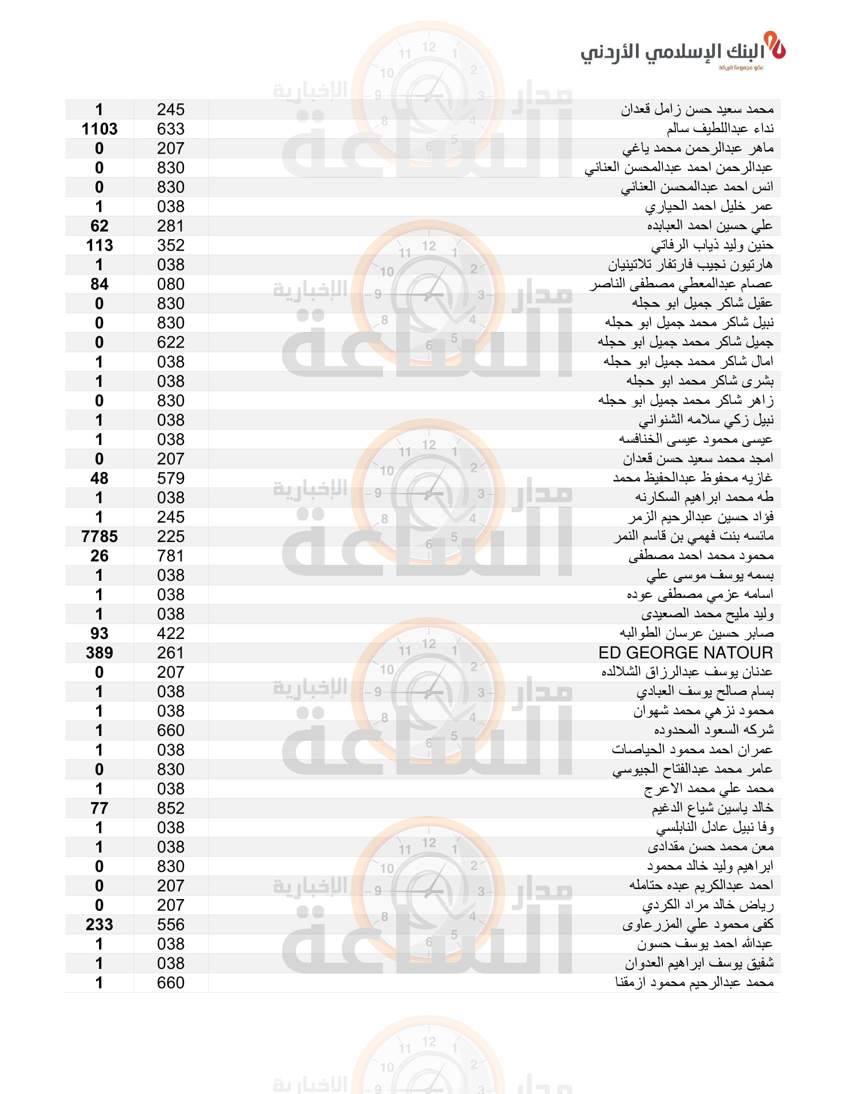 Madar Al-Saa Images