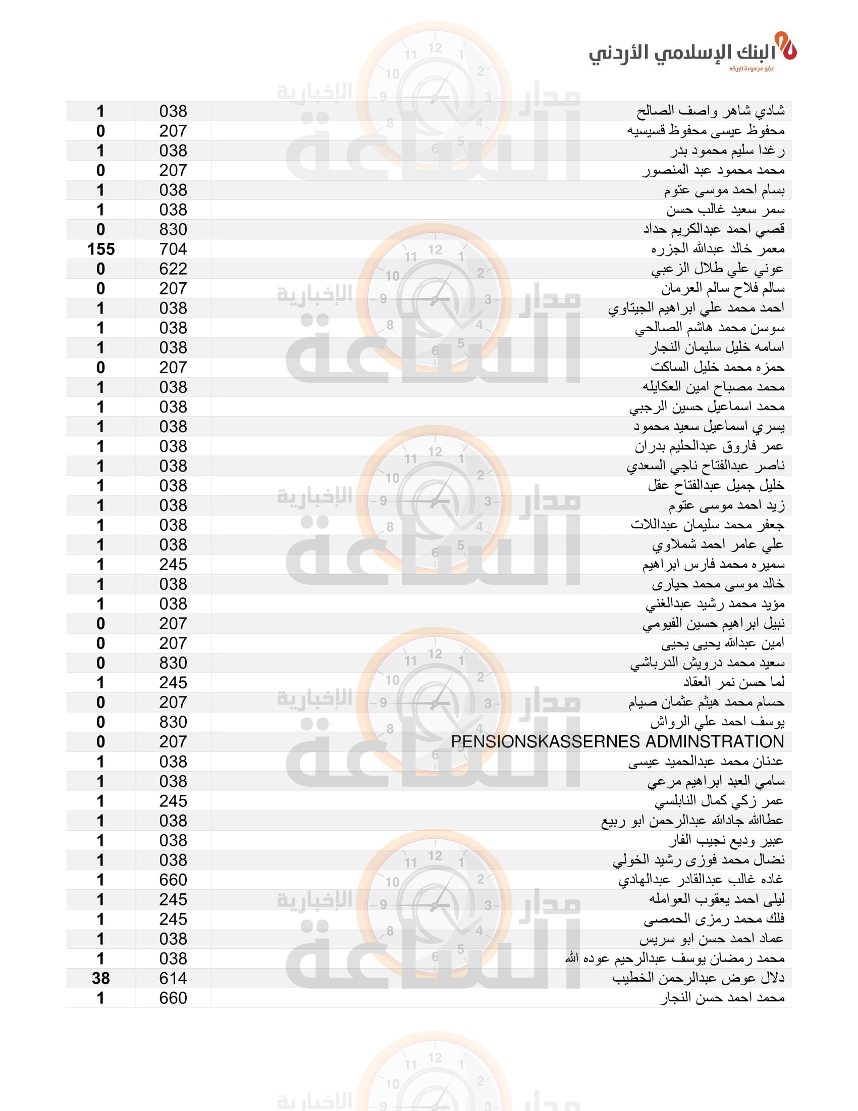 Madar Al-Saa Images