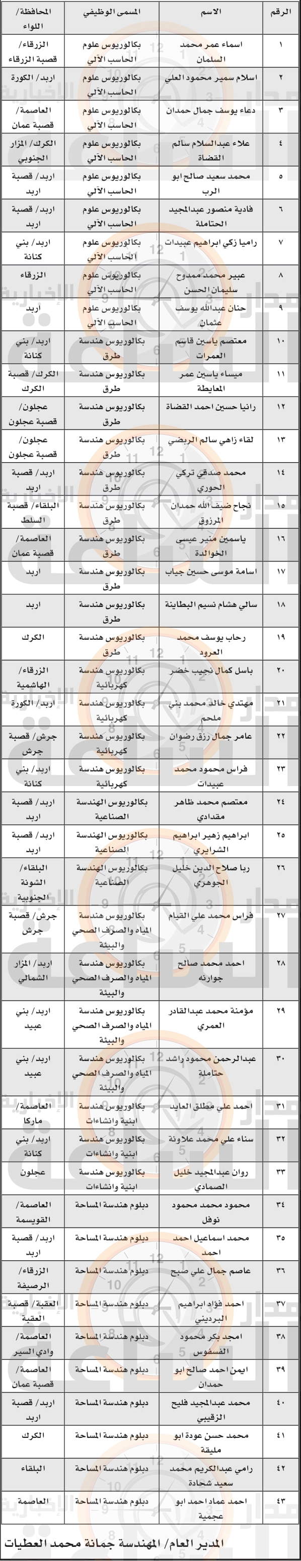 Madar Al-Saa Images