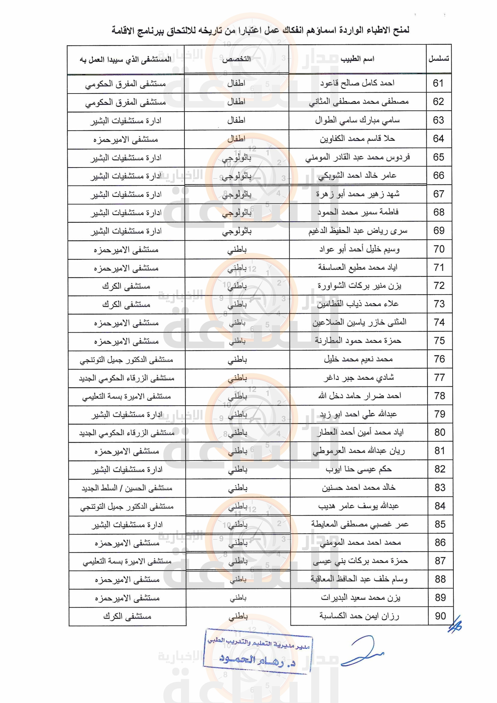 Madar Al-Saa Images