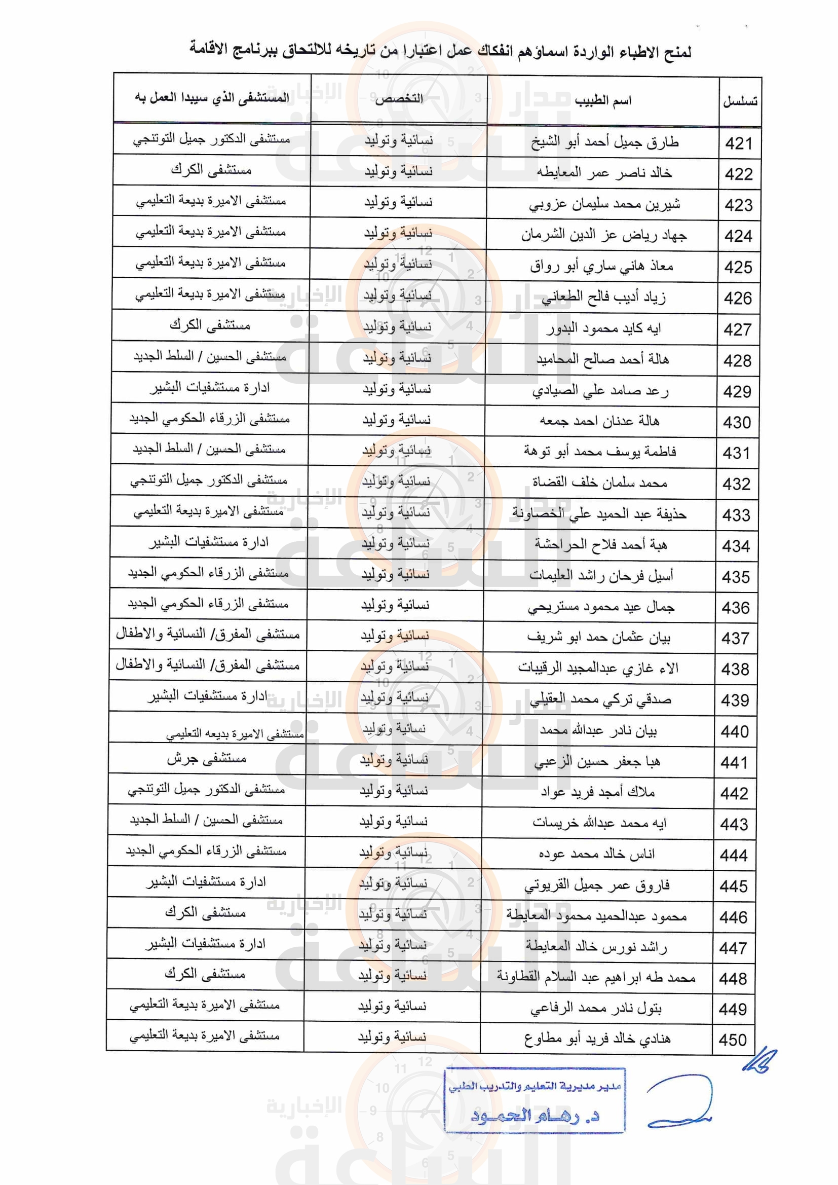 Madar Al-Saa Images