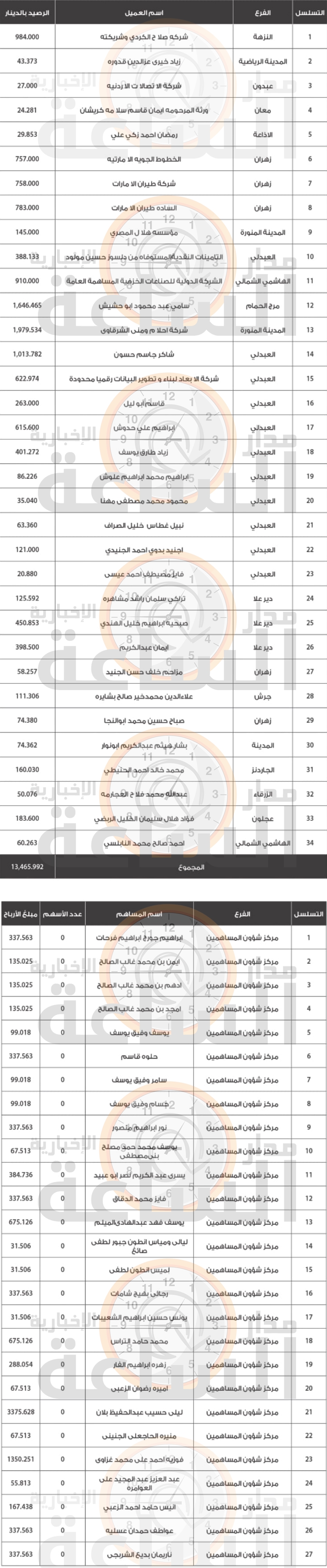 Madar Al-Saa Images