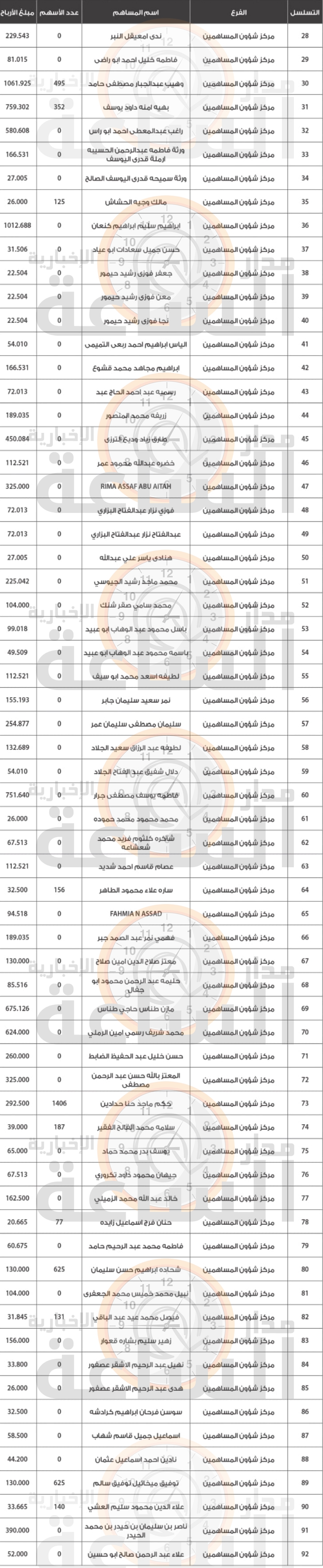 Madar Al-Saa Images