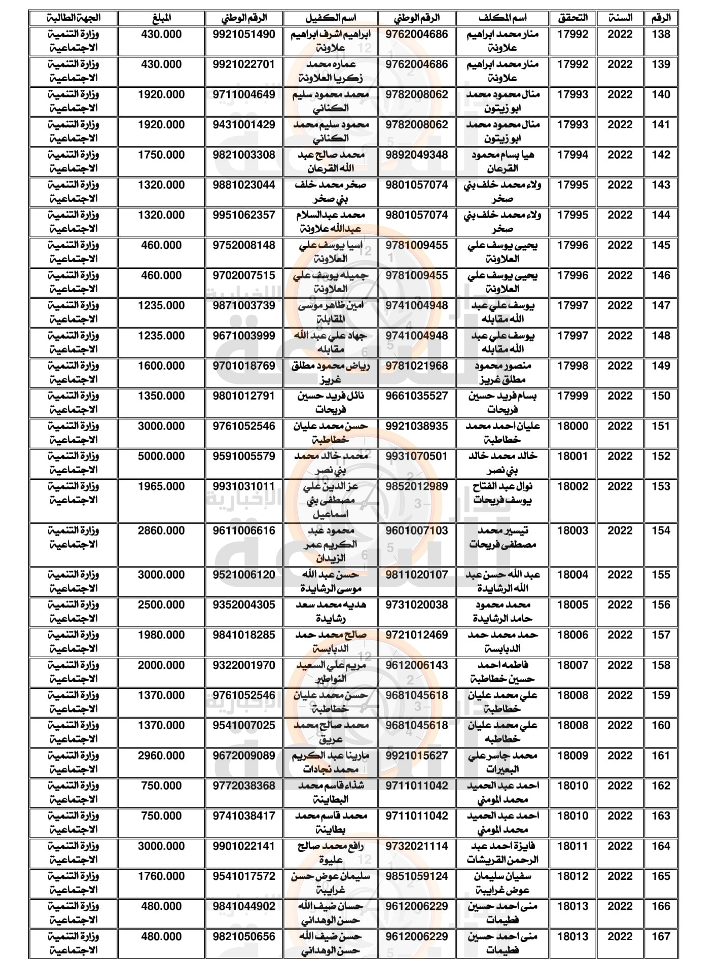 Madar Al-Saa Images