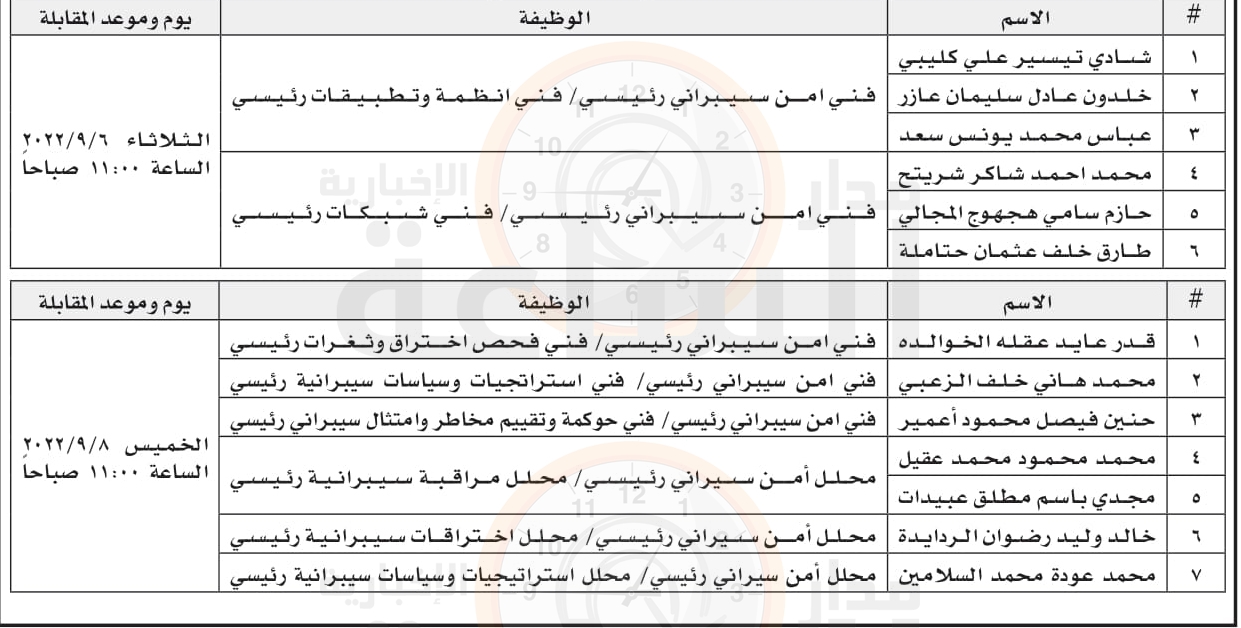 Madar Al-Saa Images