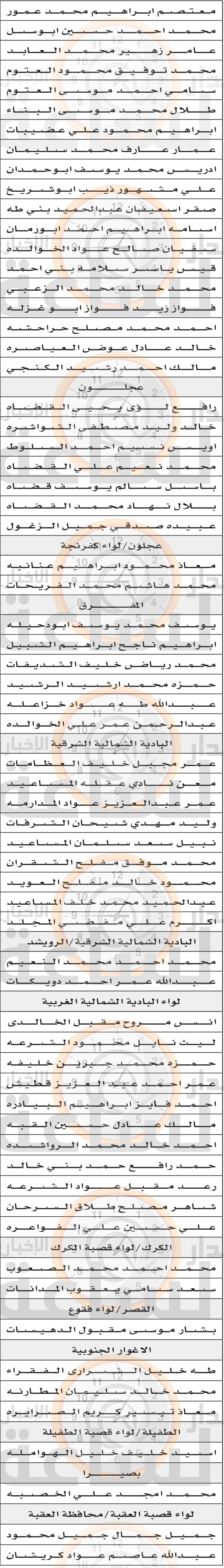 Madar Al-Saa Images