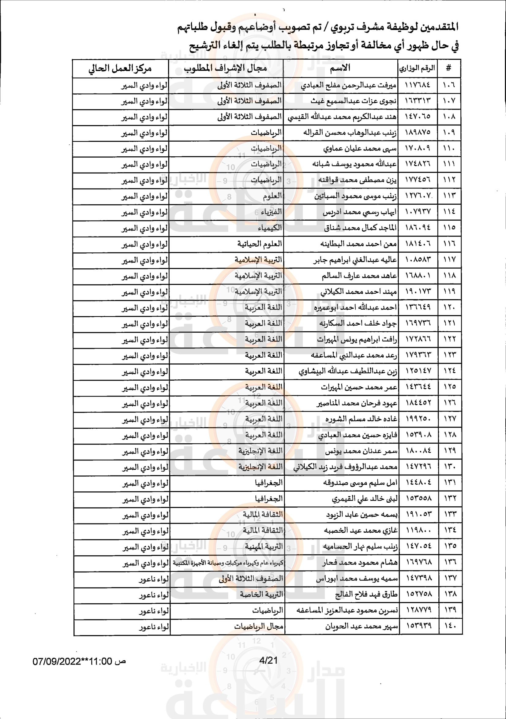 Madar Al-Saa Images