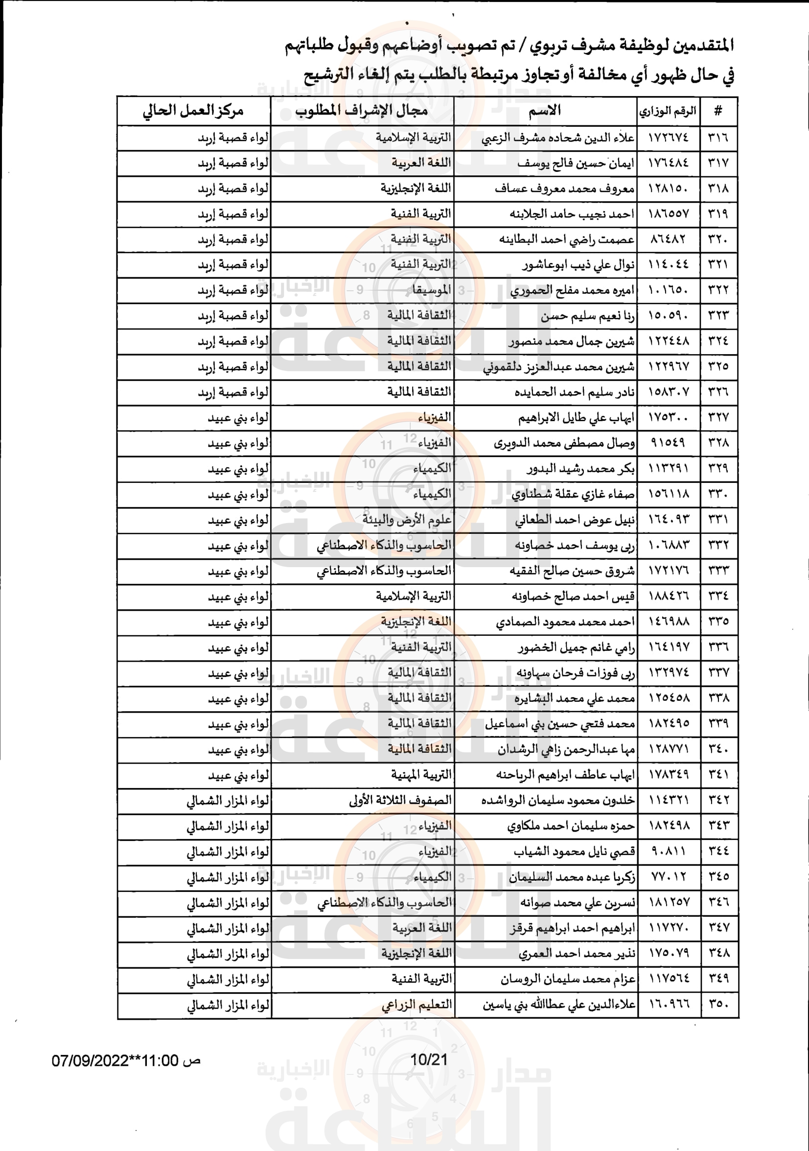 Madar Al-Saa Images