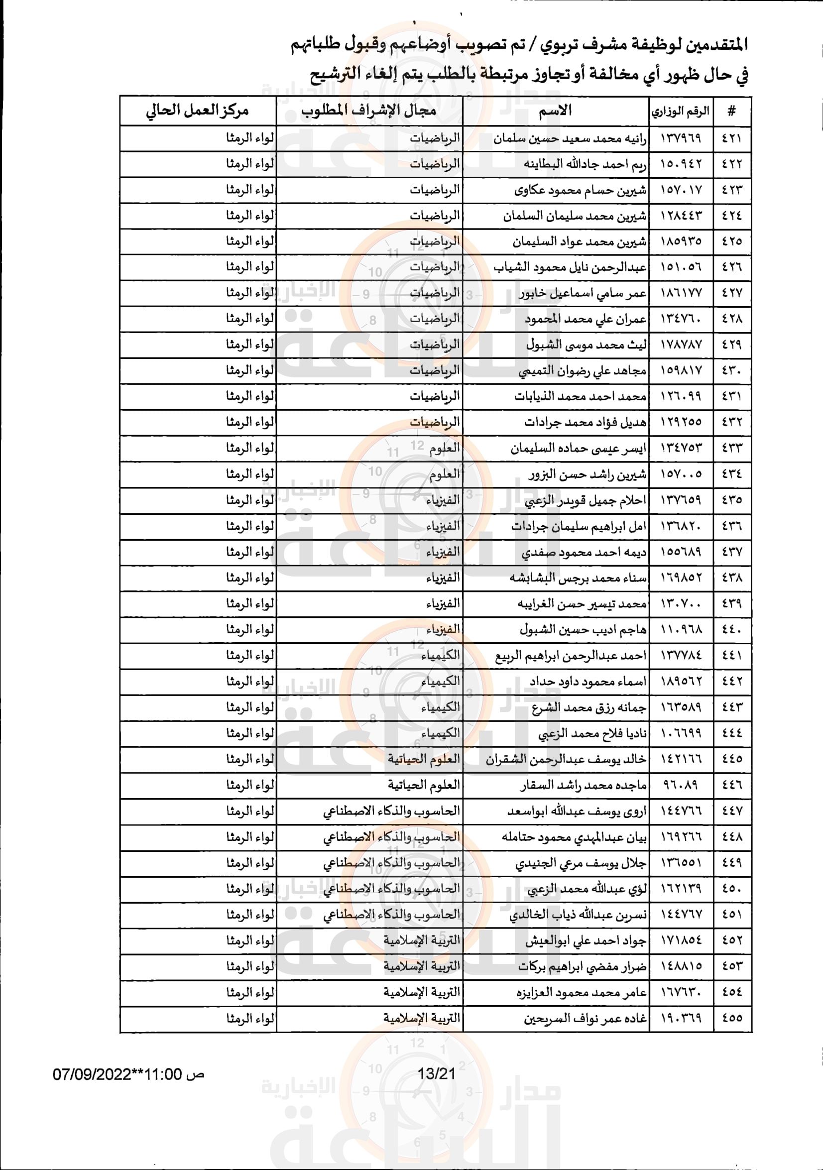 Madar Al-Saa Images