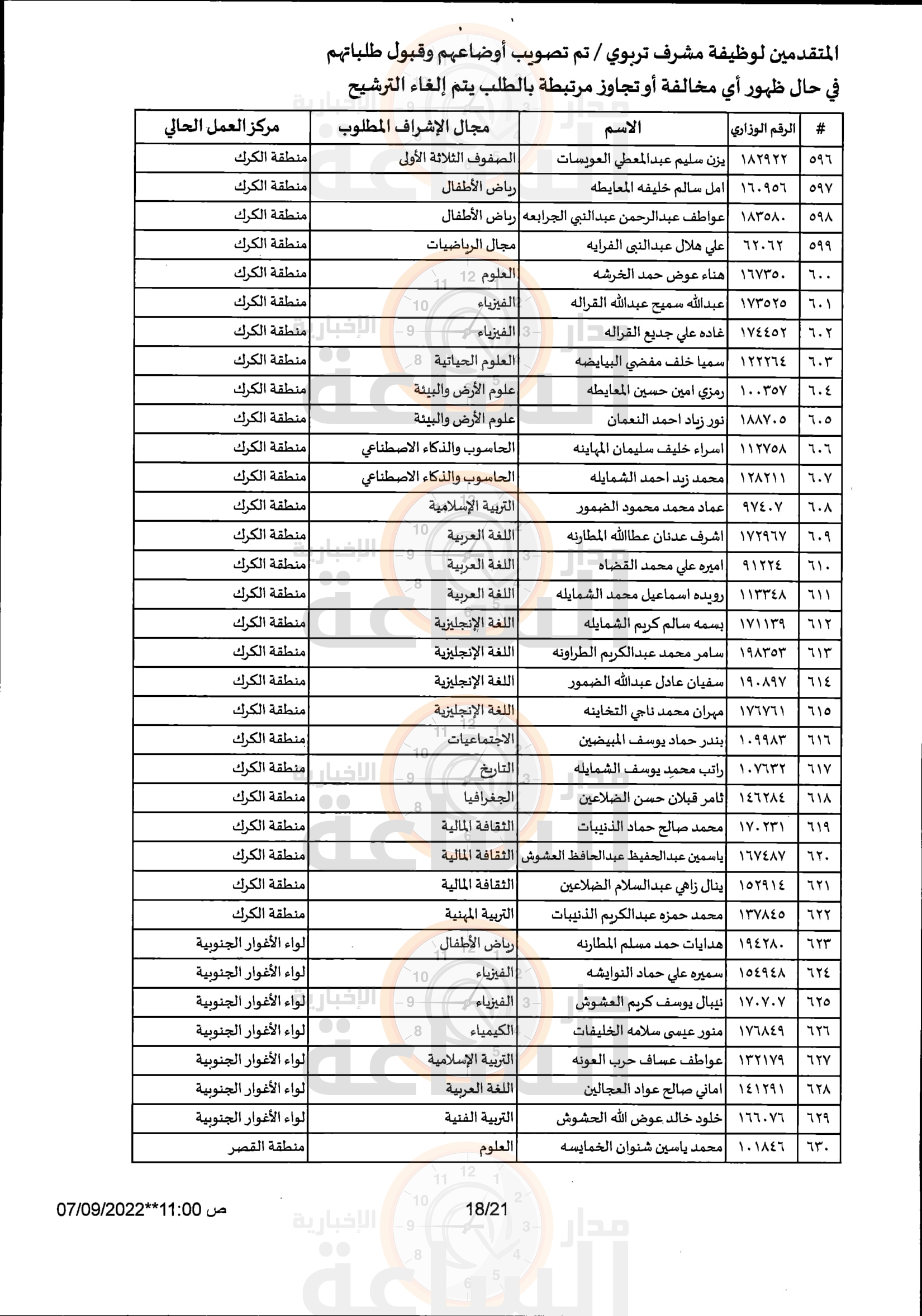 Madar Al-Saa Images