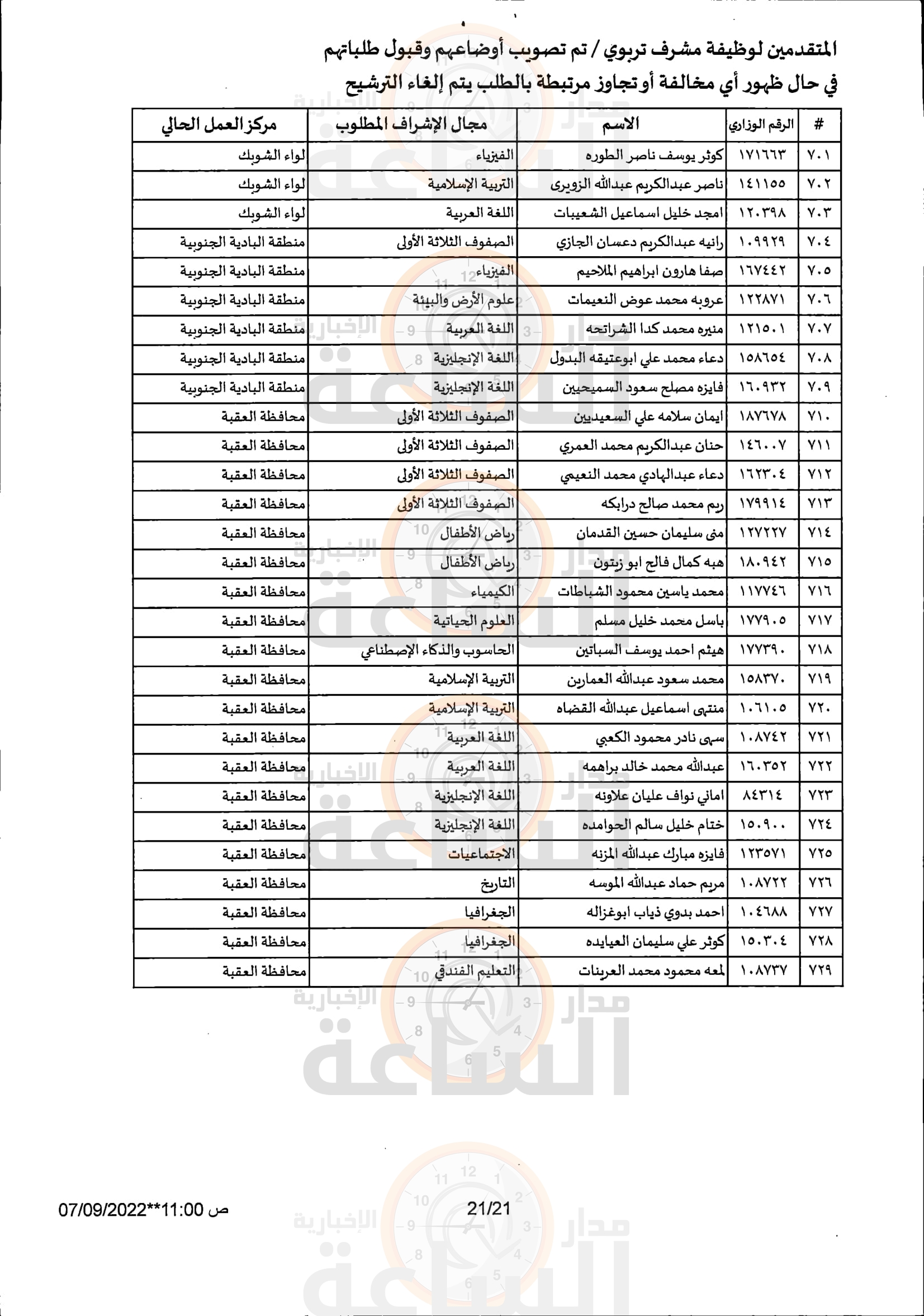 Madar Al-Saa Images