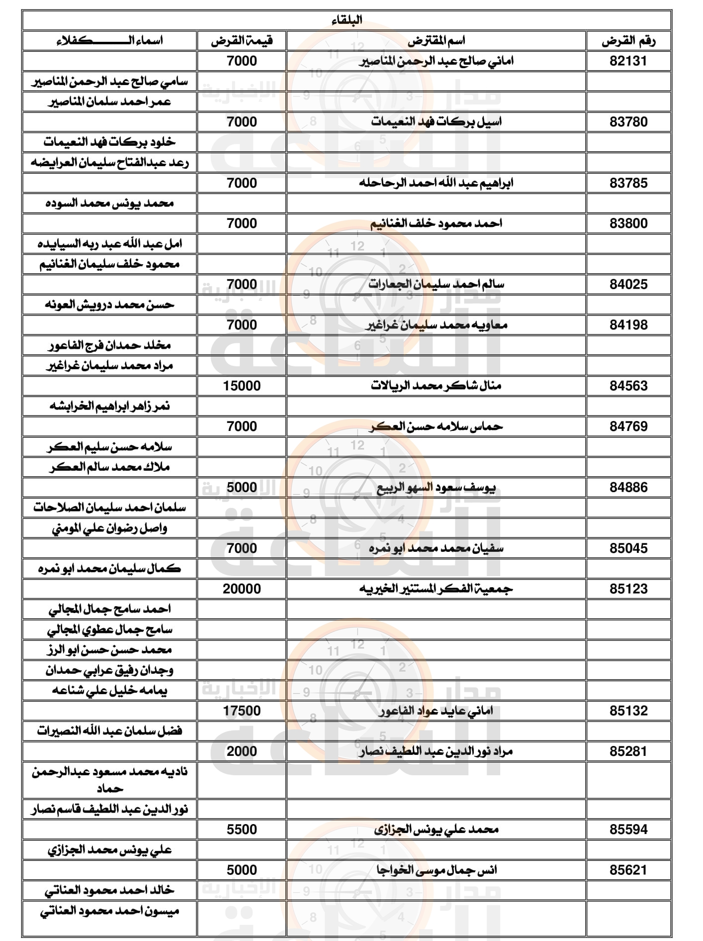 Madar Al-Saa Images
