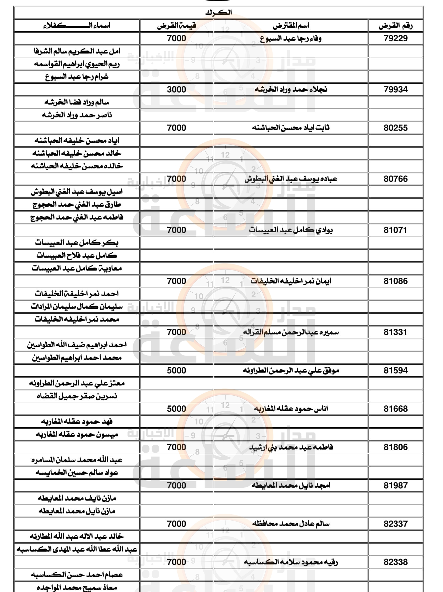 Madar Al-Saa Images