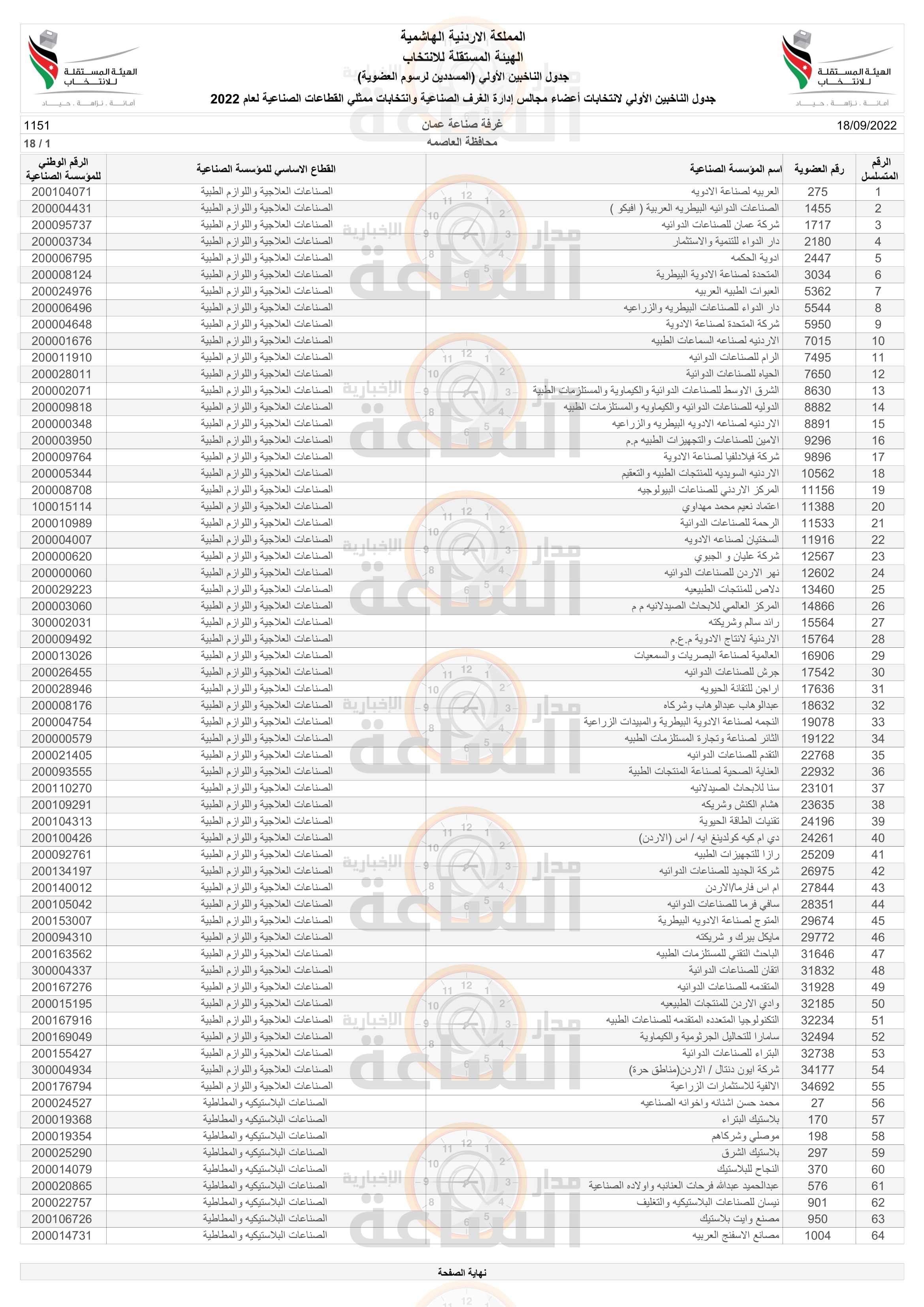 Madar Al-Saa Images