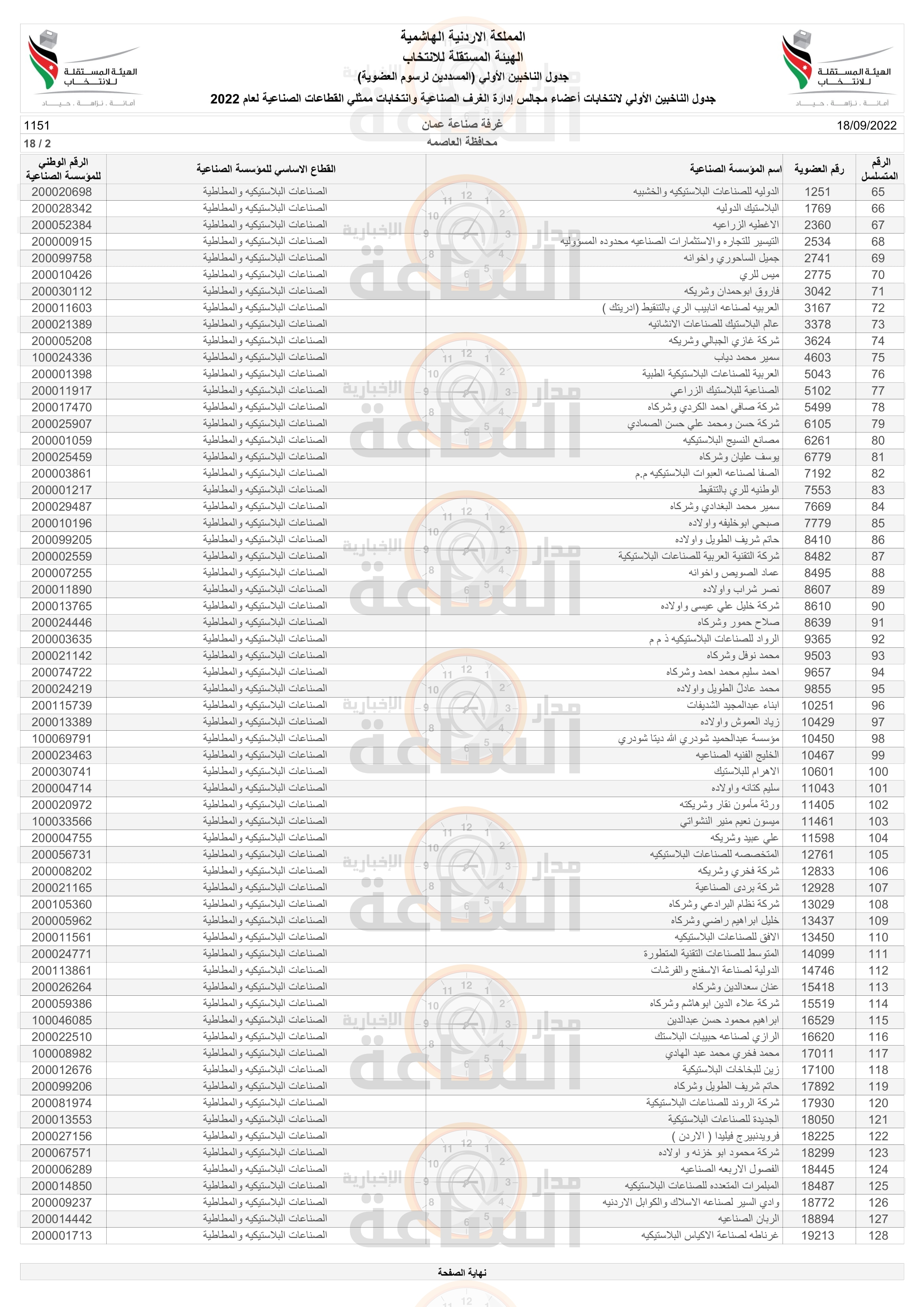 Madar Al-Saa Images